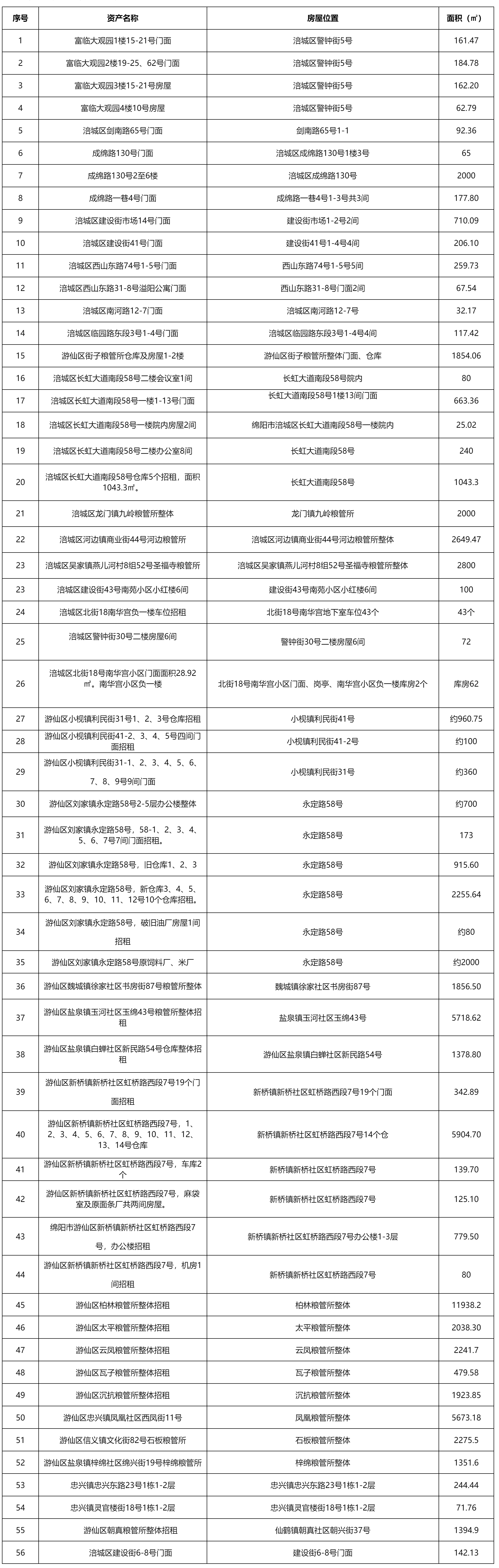 绵阳市众一粮油.png