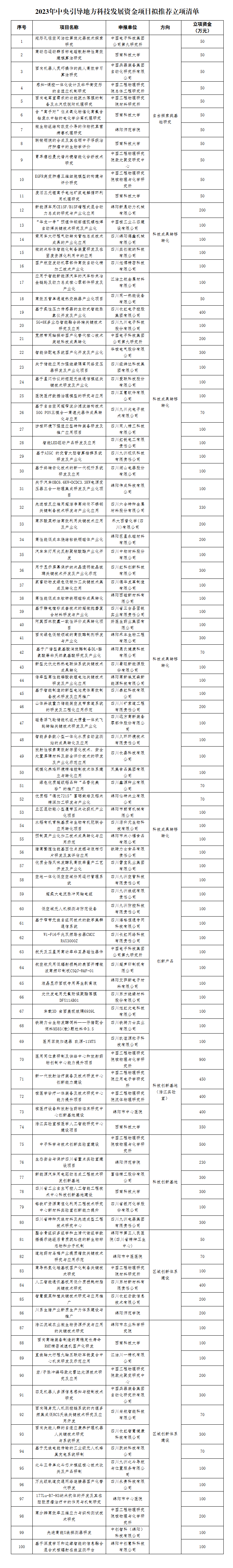 科学技术局.png