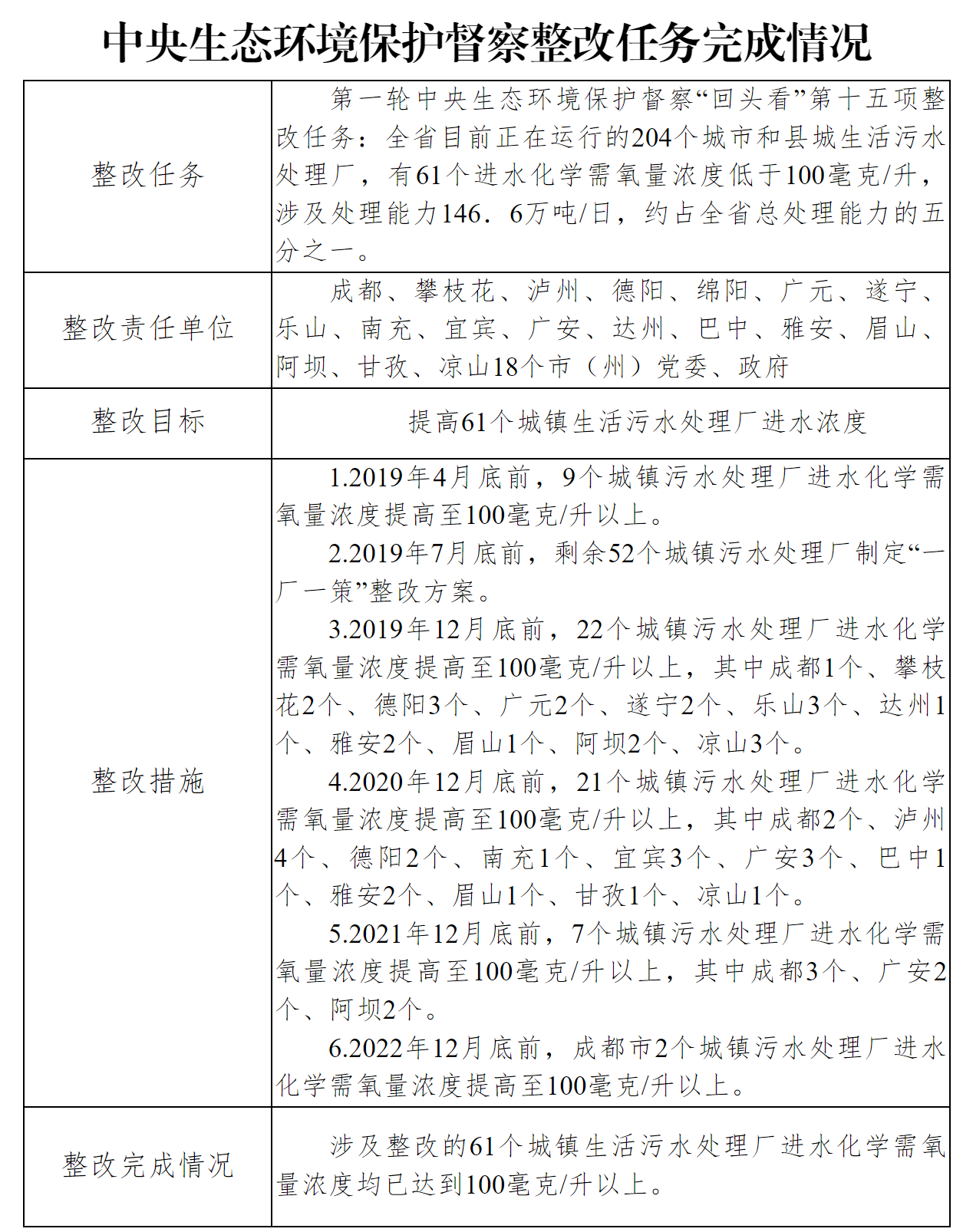 环境.png
