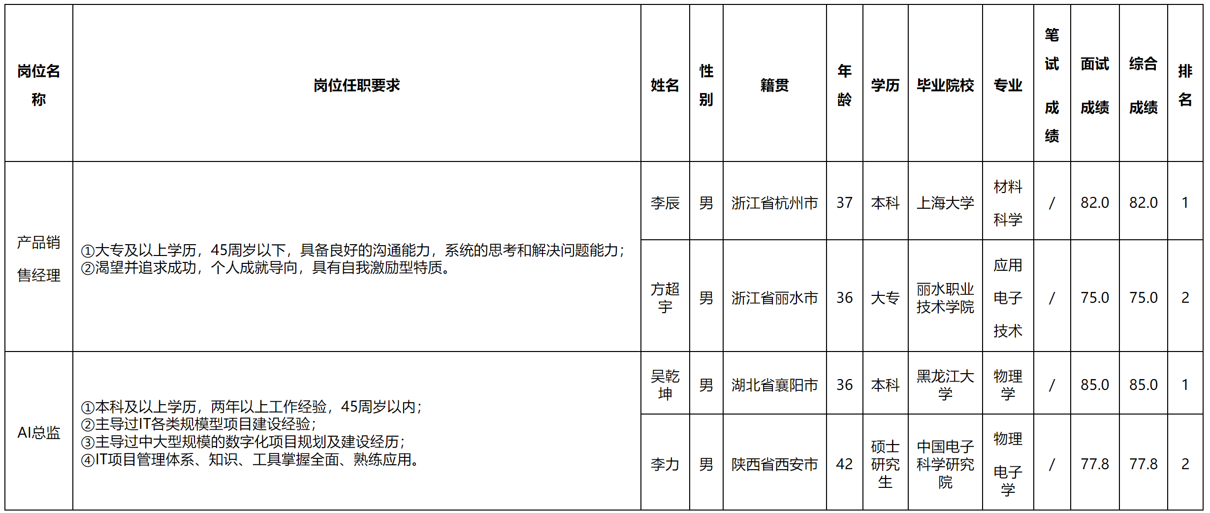 产品销售经理.png