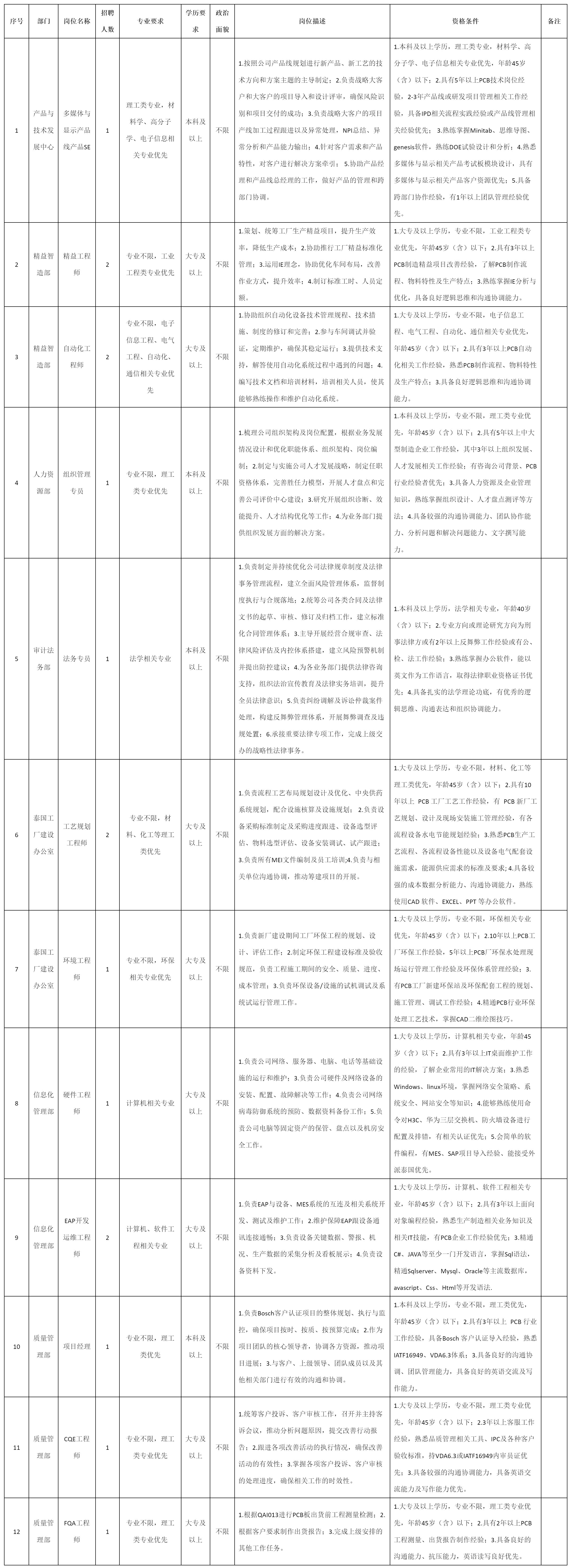 广东依顿电子.png