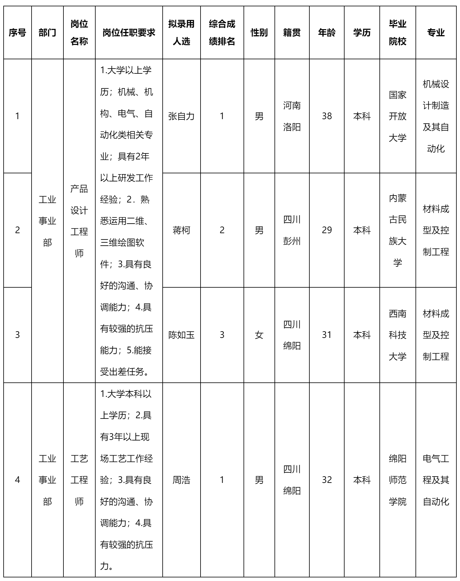 产品设计工程师.png