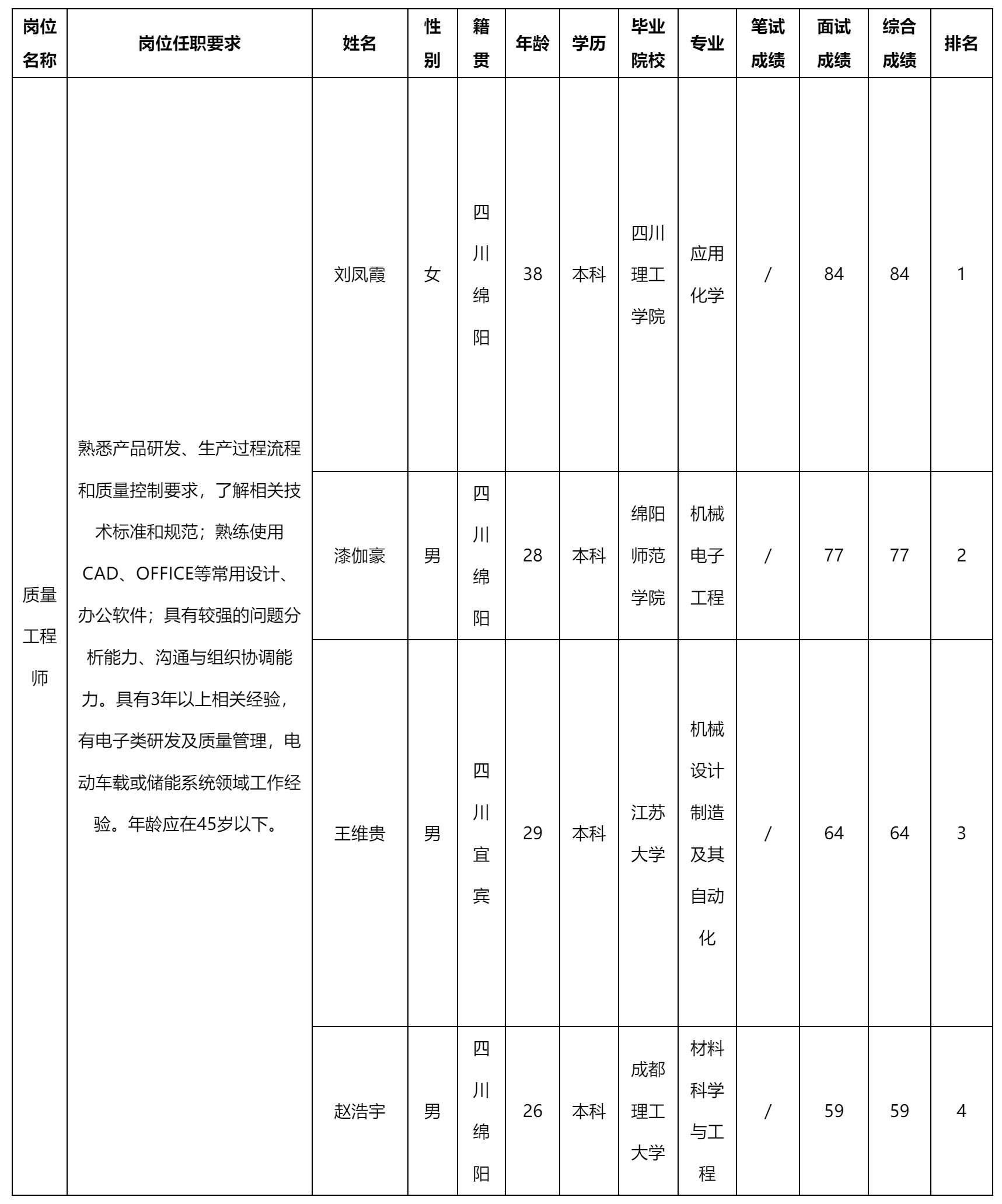 质量工程师岗位.png