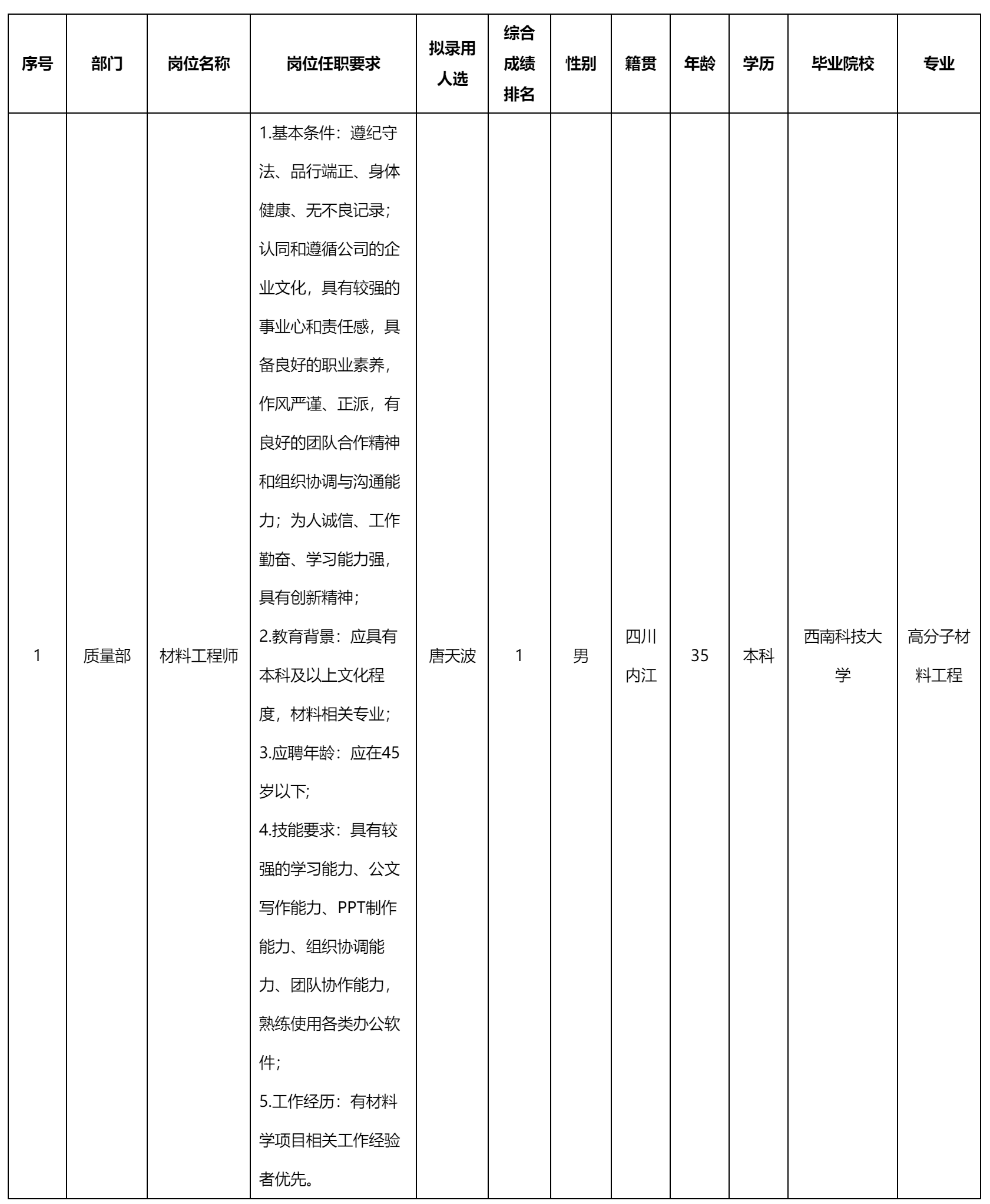 材料工程师.png