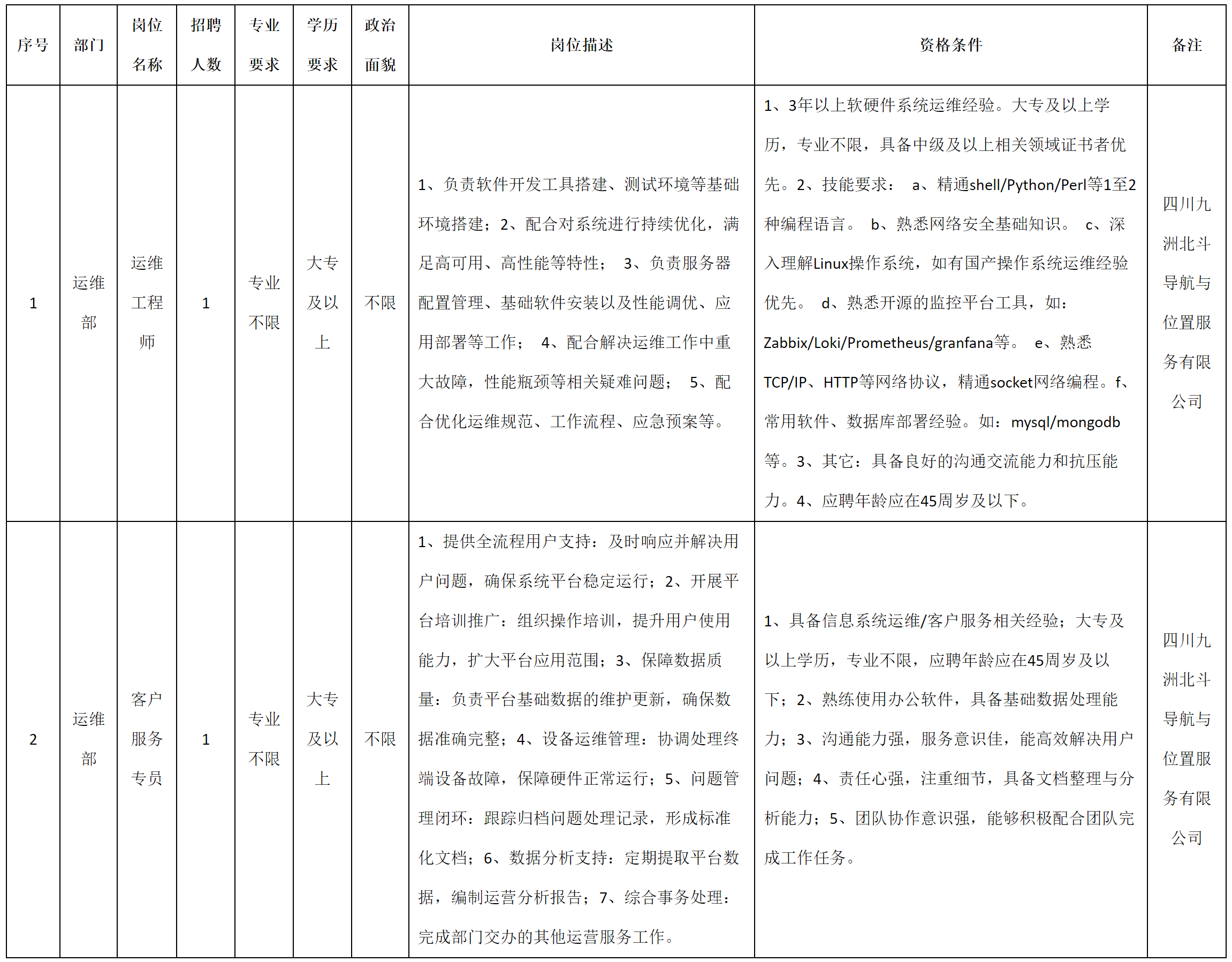 运维.png