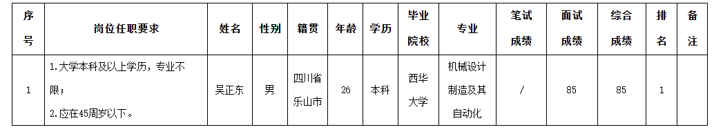威斯卡特项目专员.png