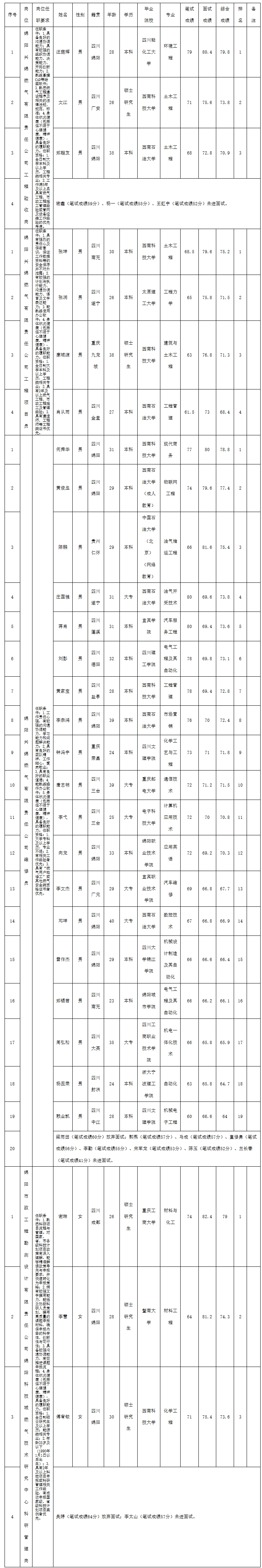兴绵燃气工程验收.jpeg