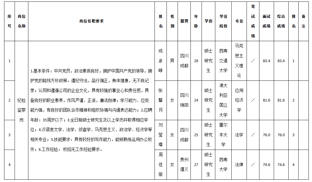 九洲投控监察岗.png