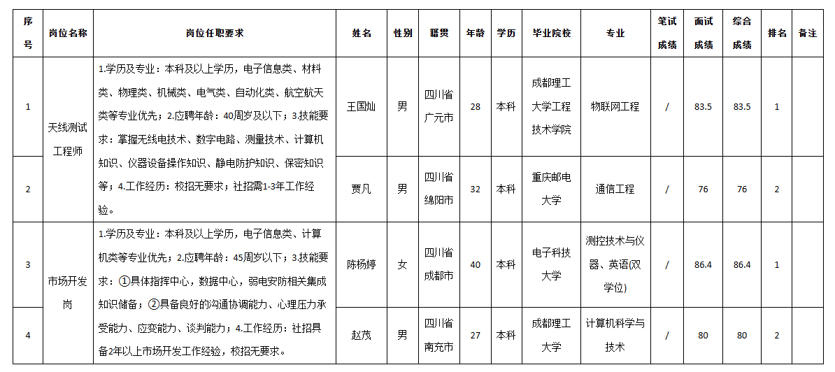 九州电器天线测试.png