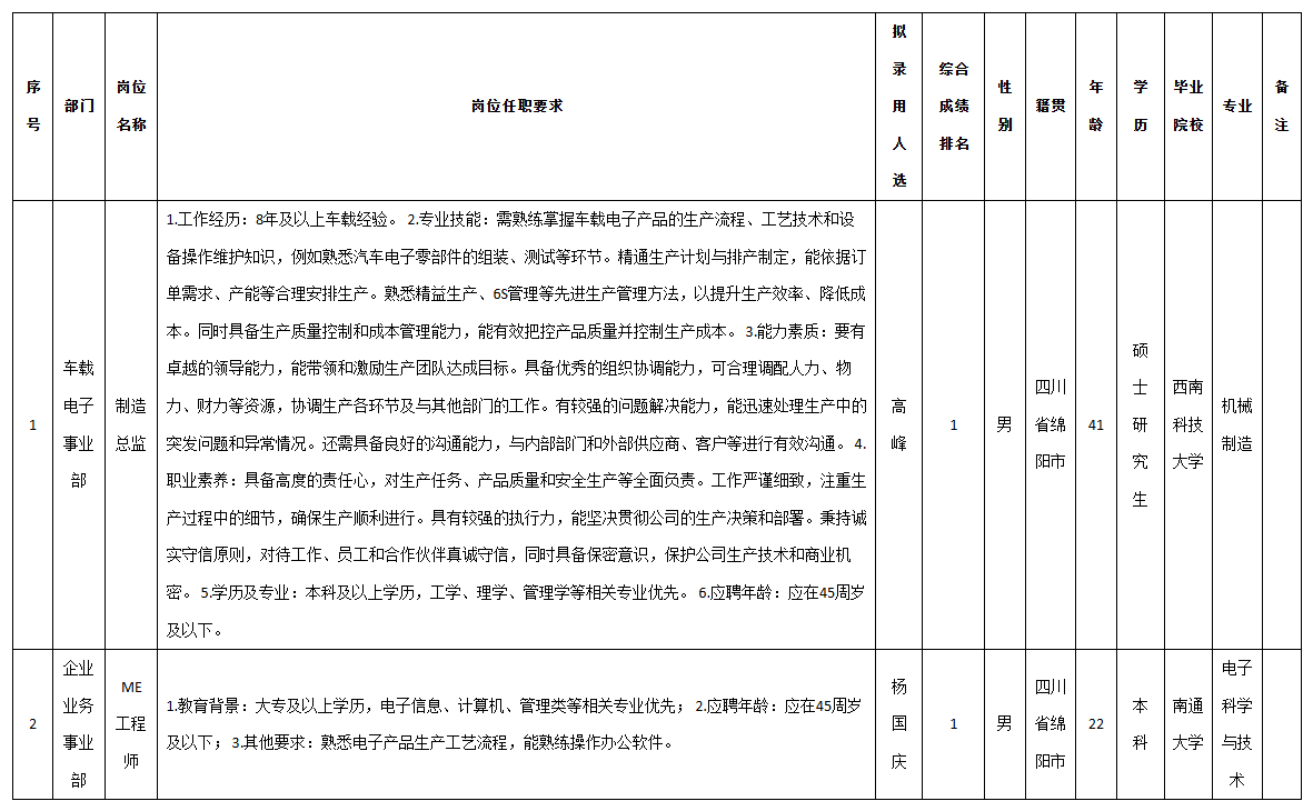 九洲科技制造总监.png