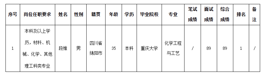 波鸿工程师测试.png