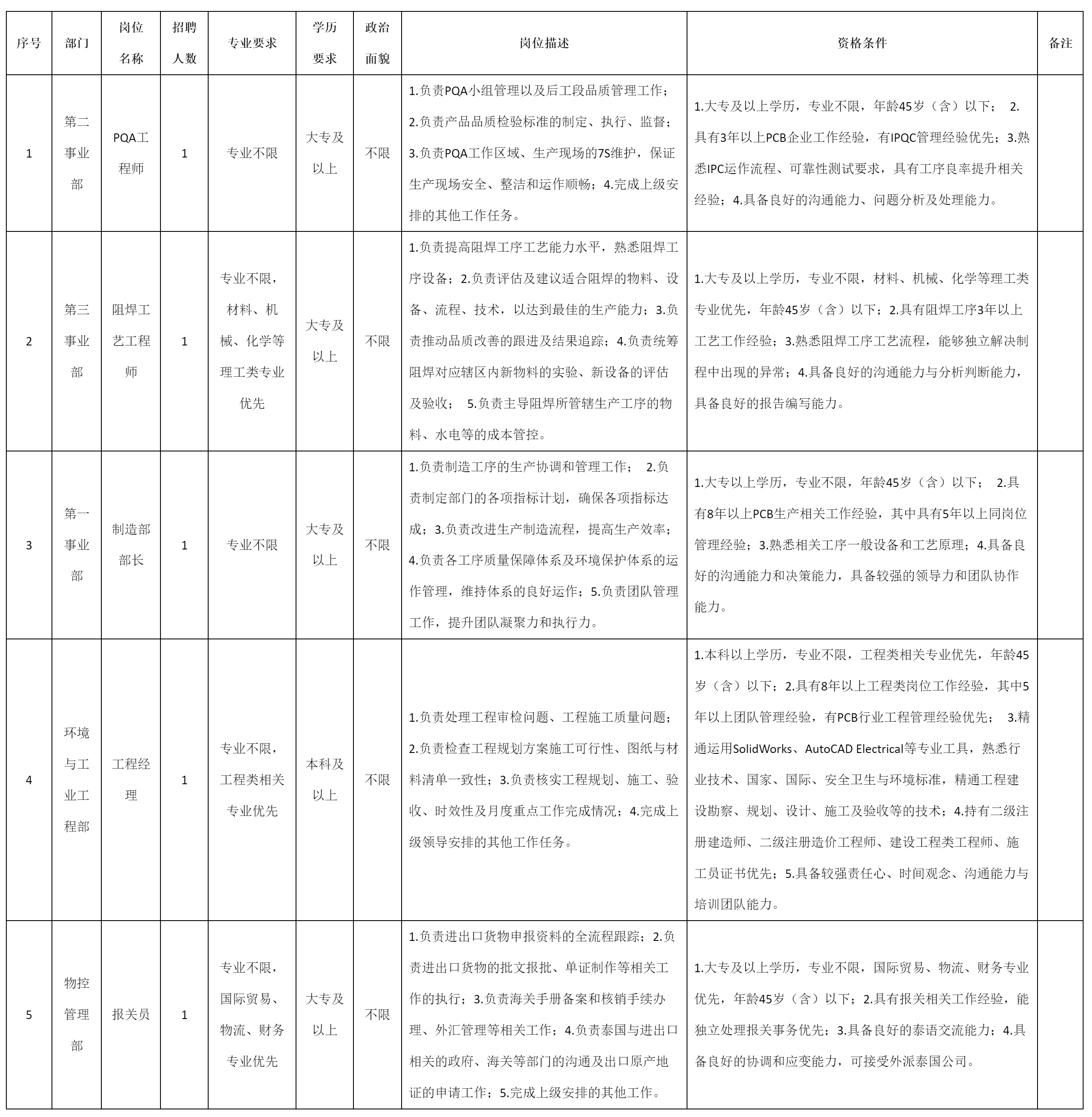 PQA工程师.png