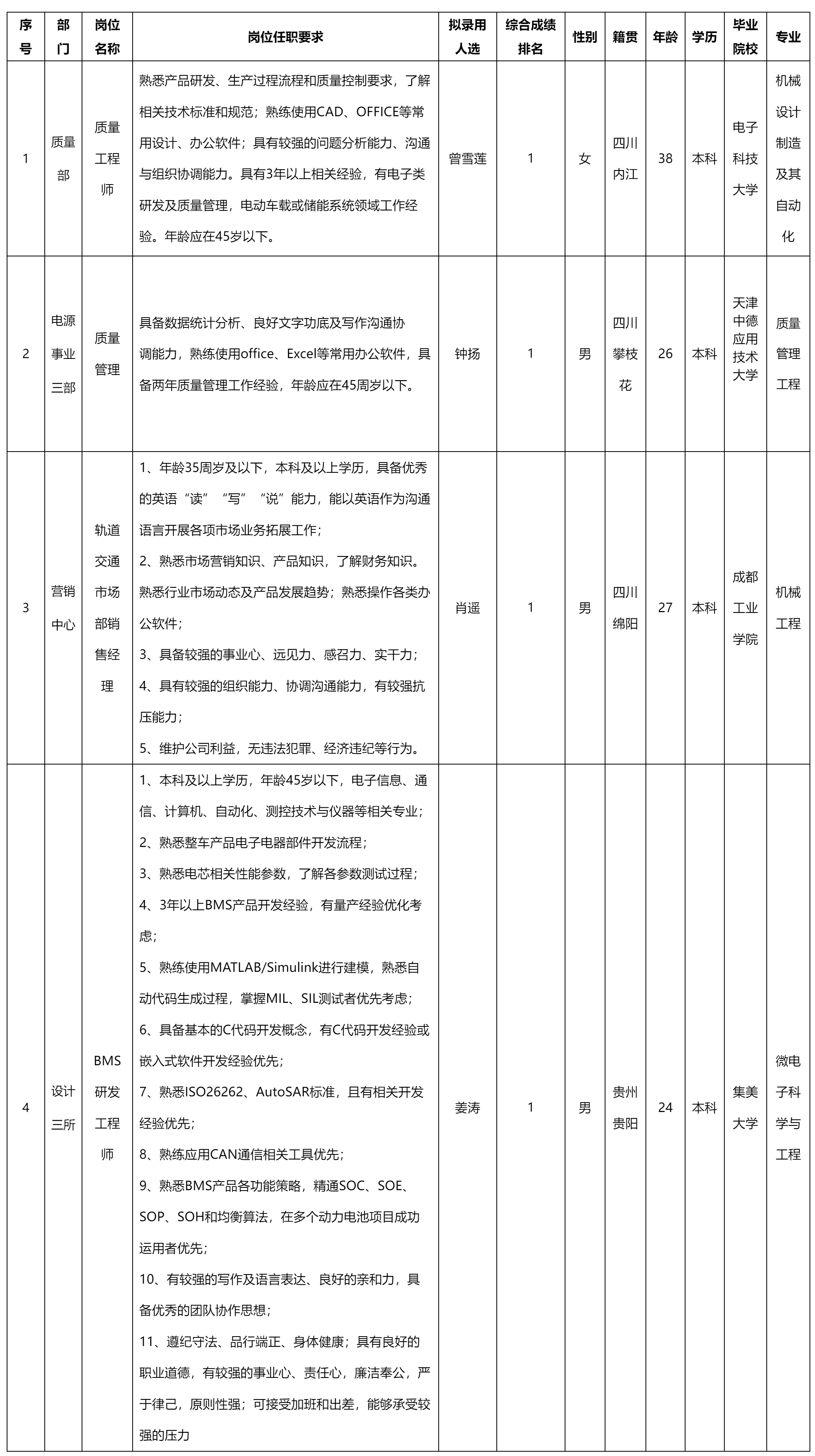 质量工程师.png