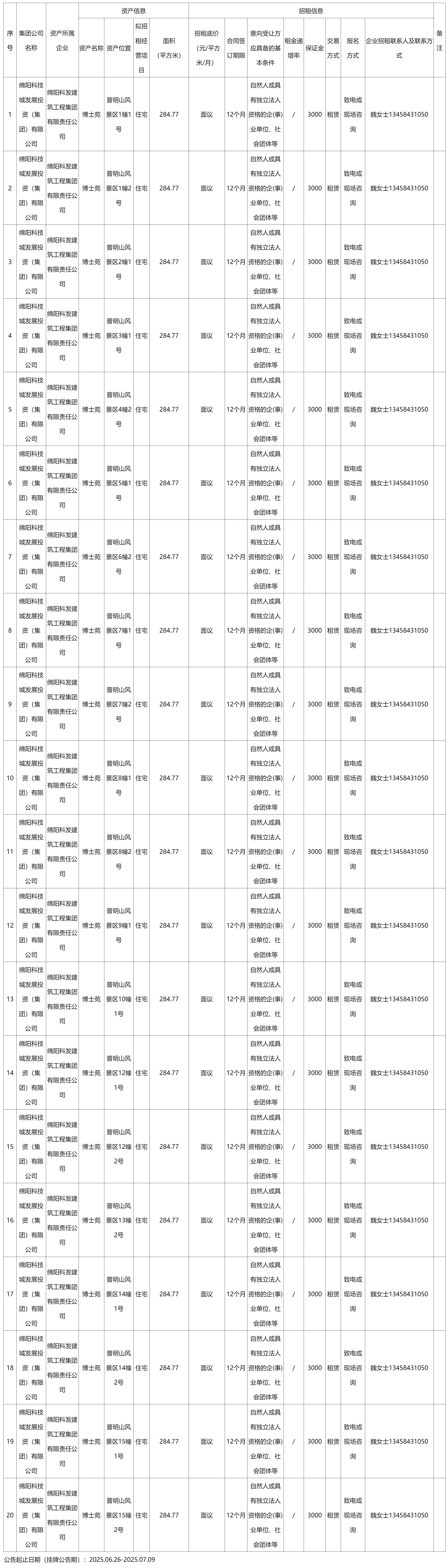 绵阳科发商业.png