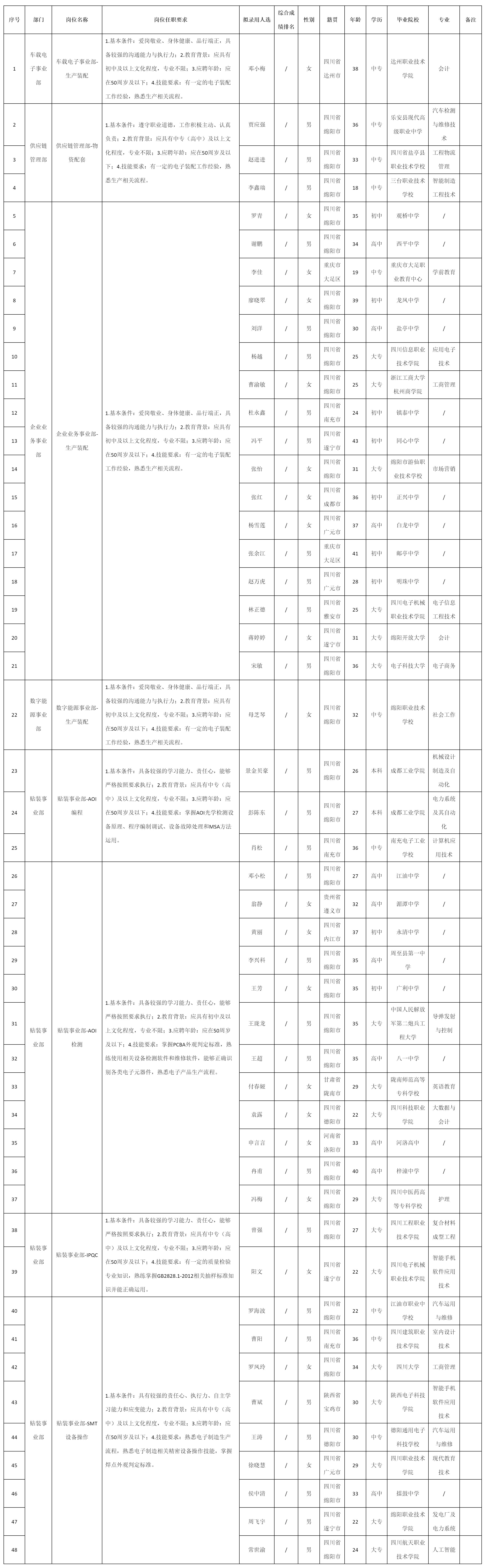 生产装配.png