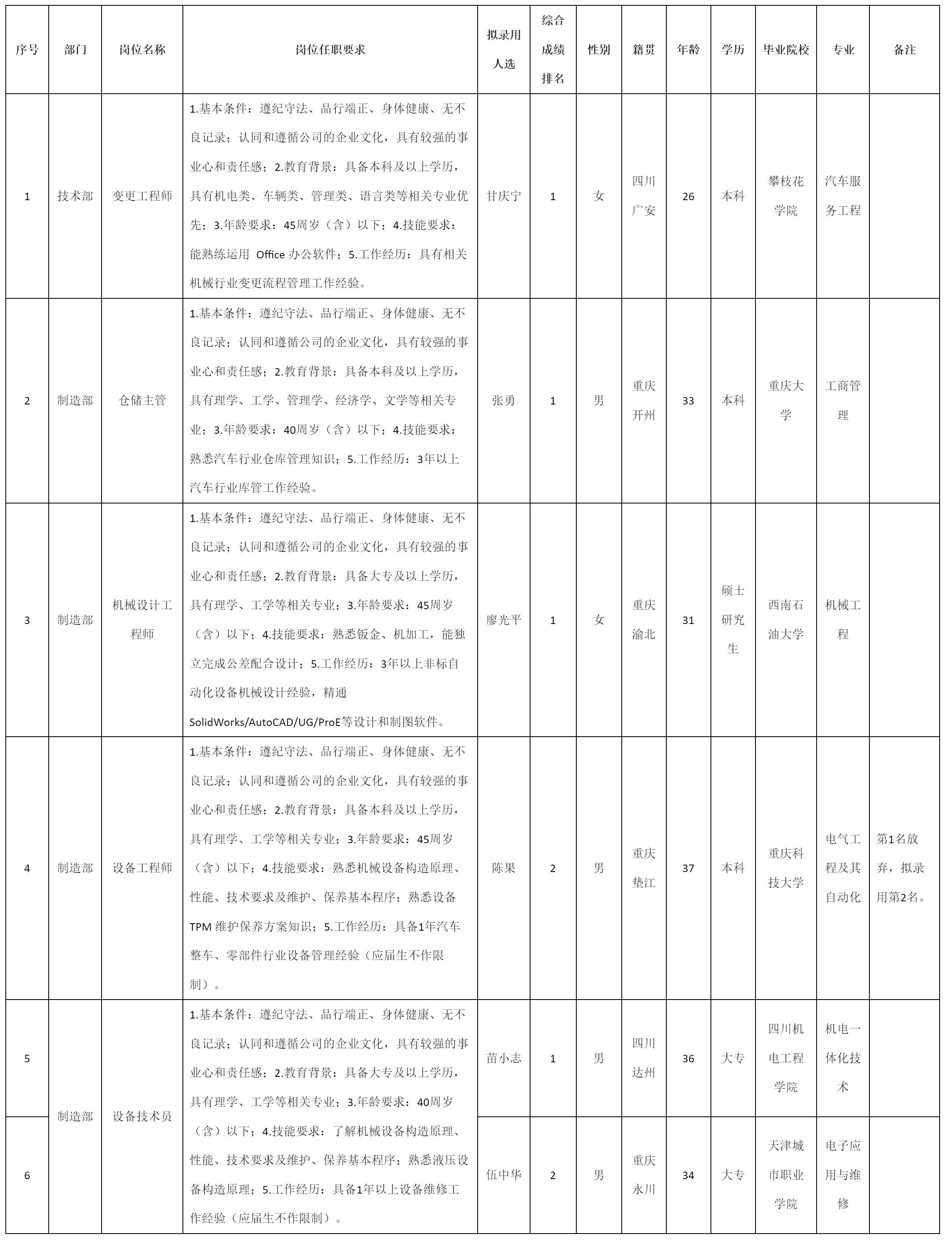 变更工程师.png