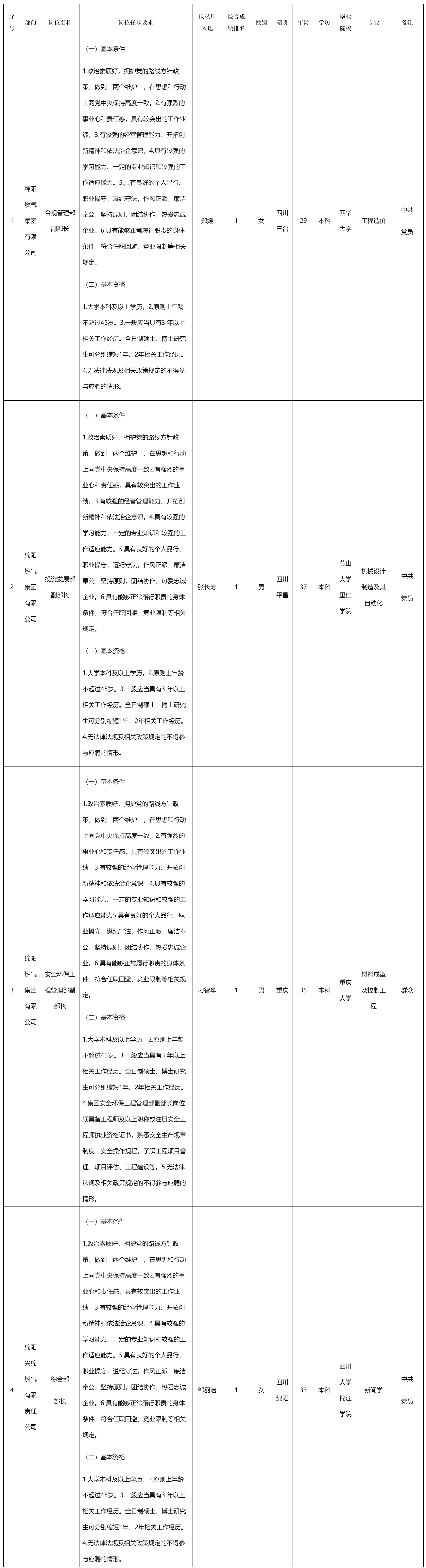 绵阳燃气.png