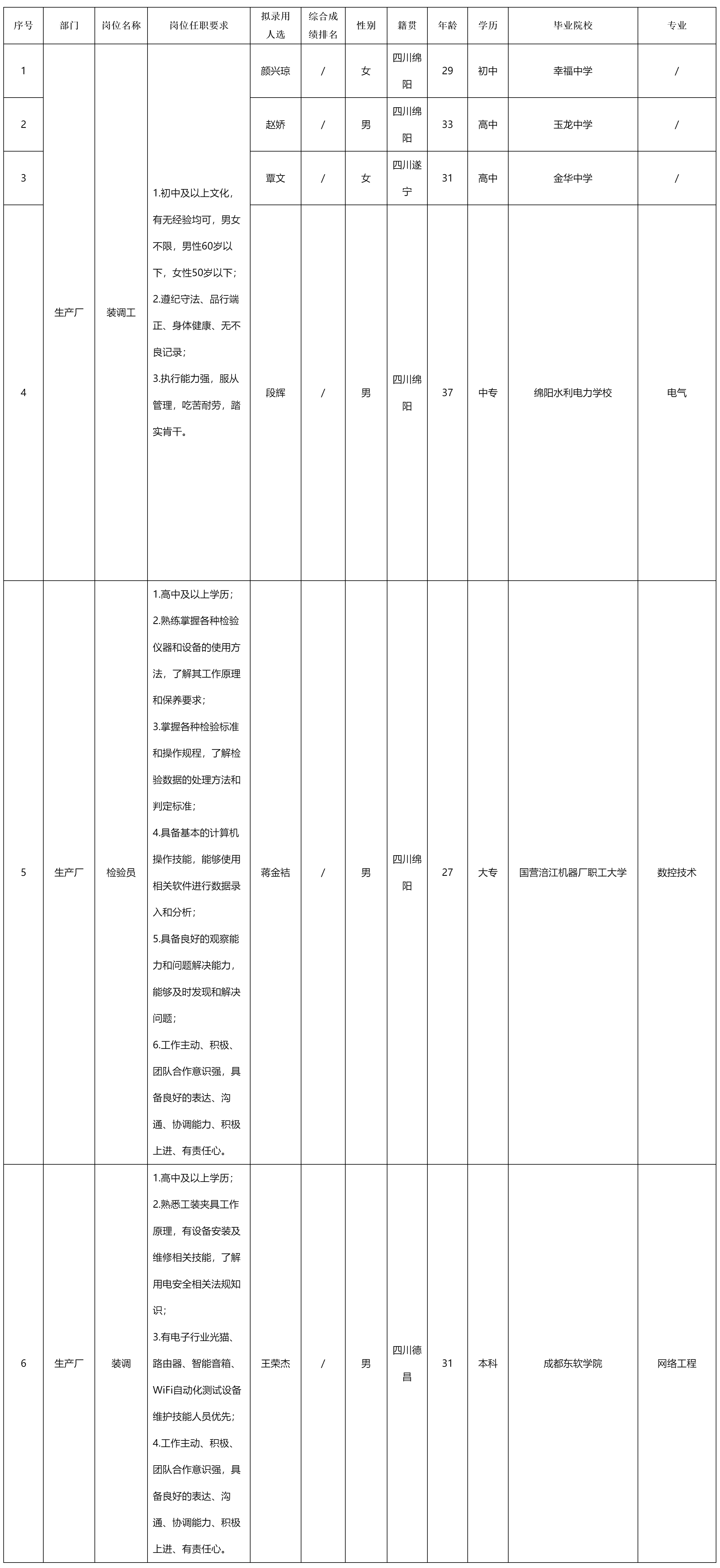 长虹新网科.png