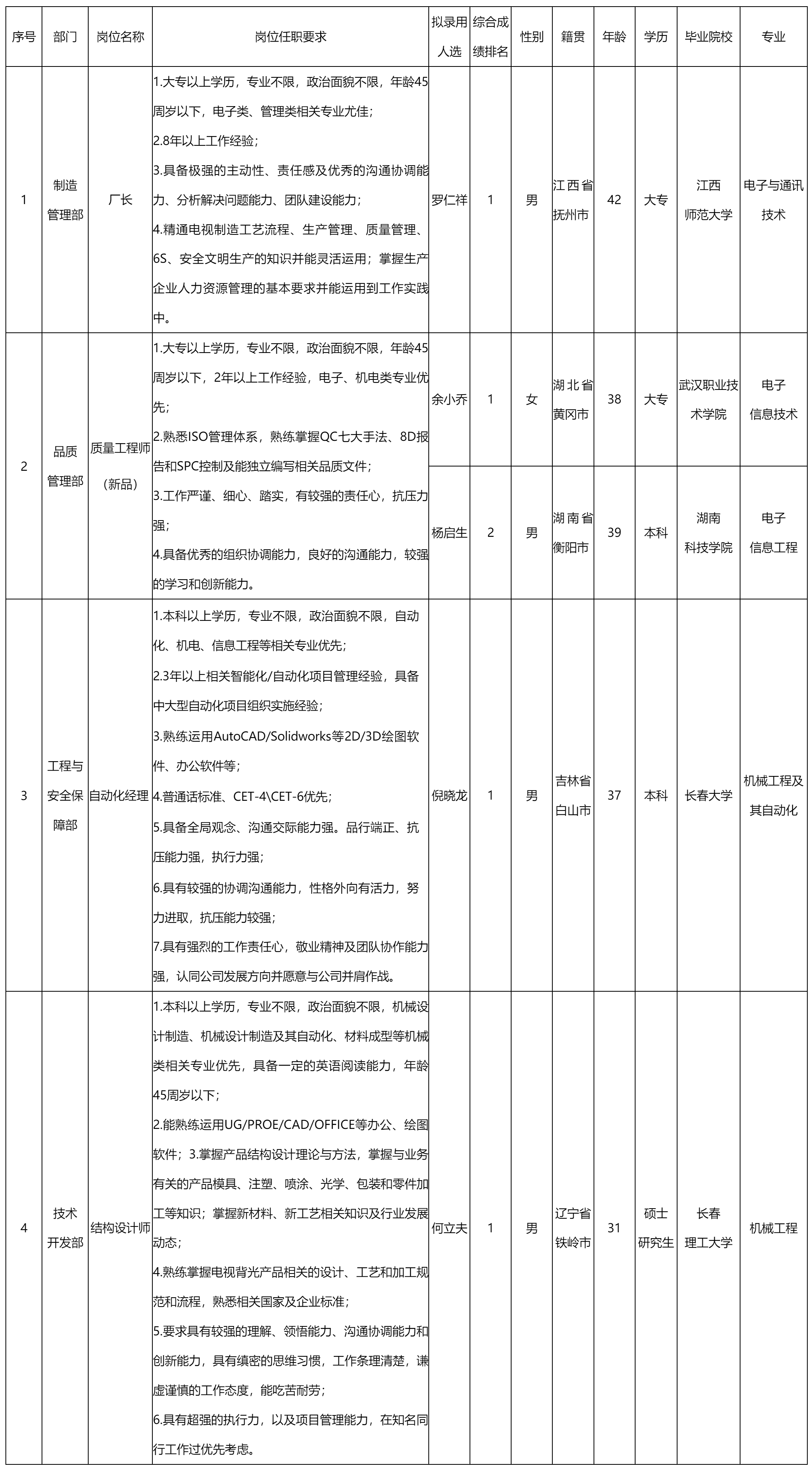 广东长虹电子.png