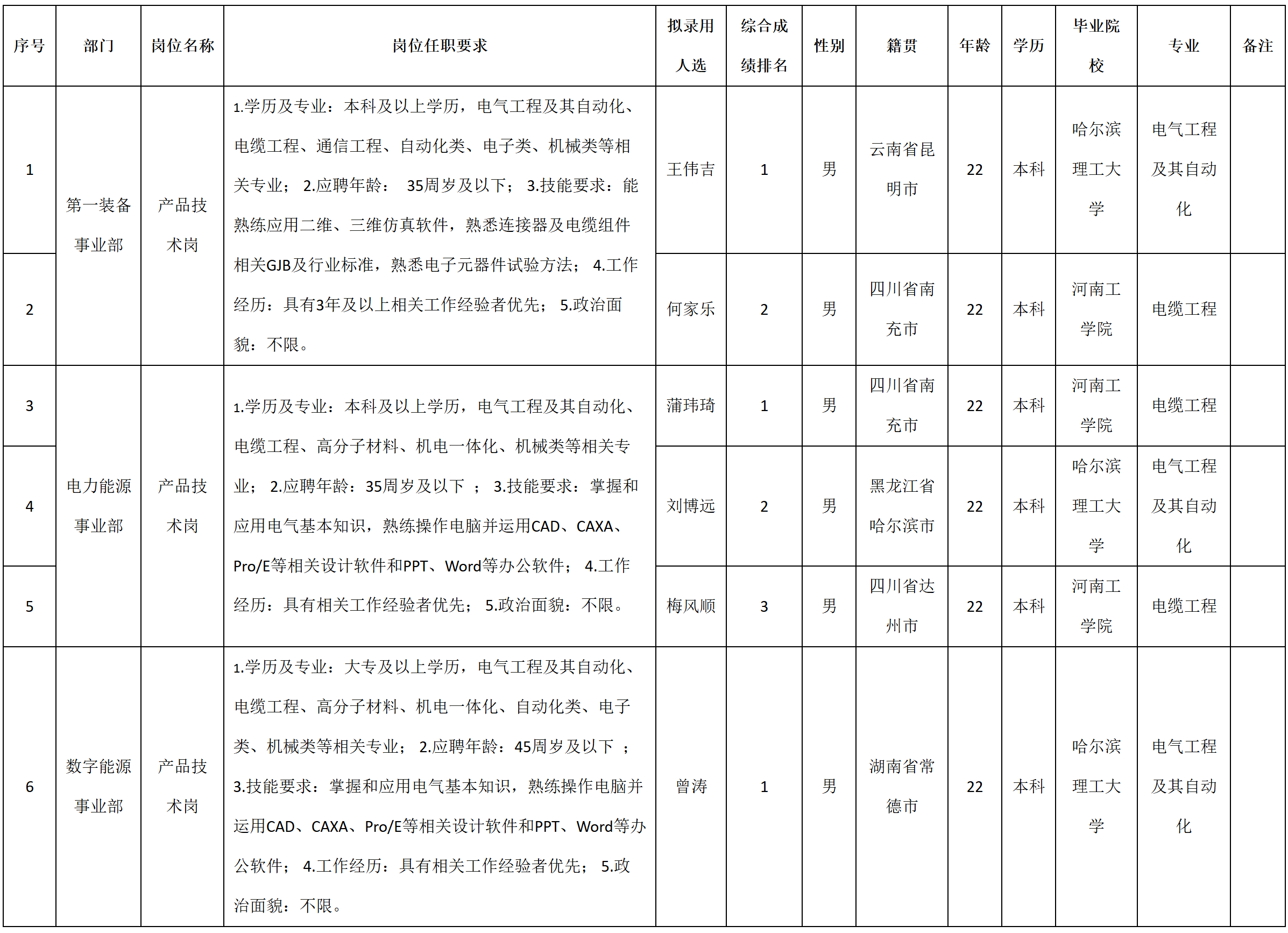 线缆.png