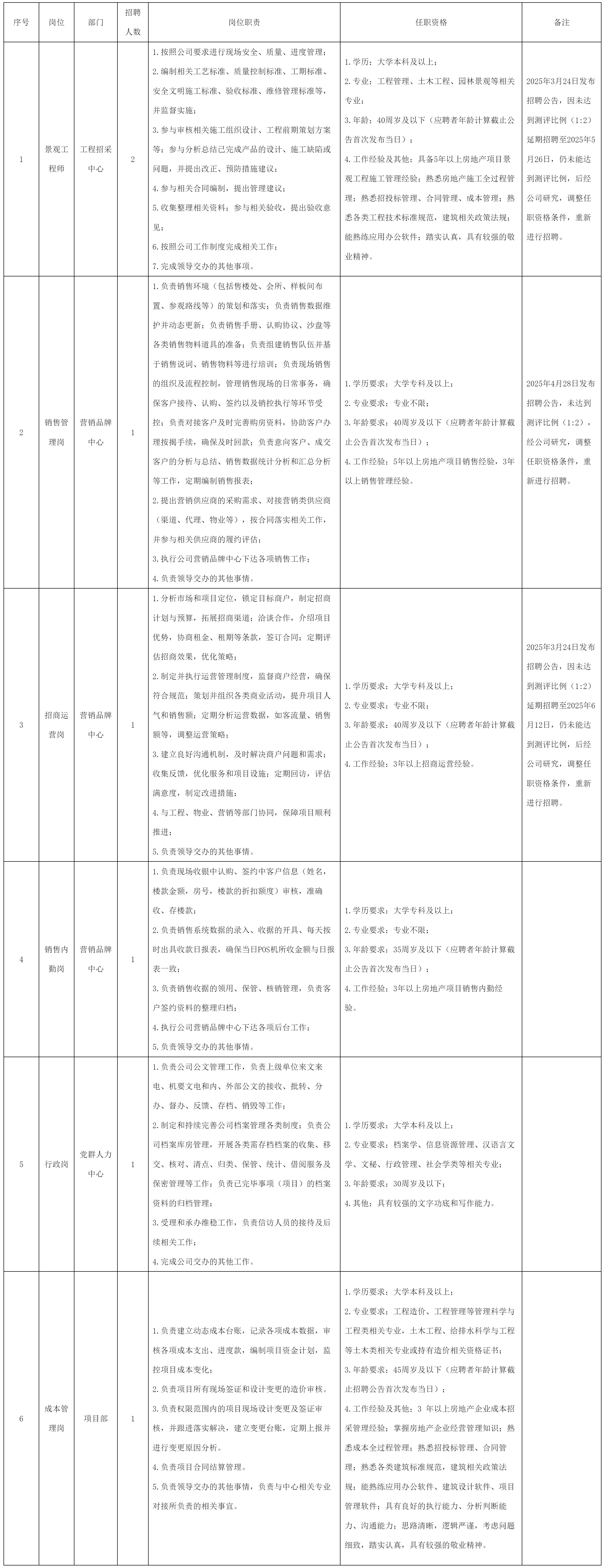 绵阳市绵投置地有.png