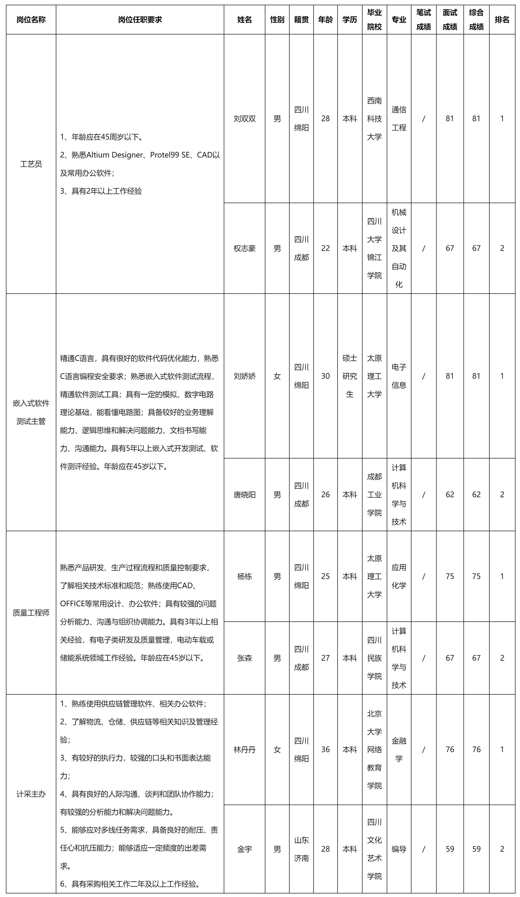 工艺员.png