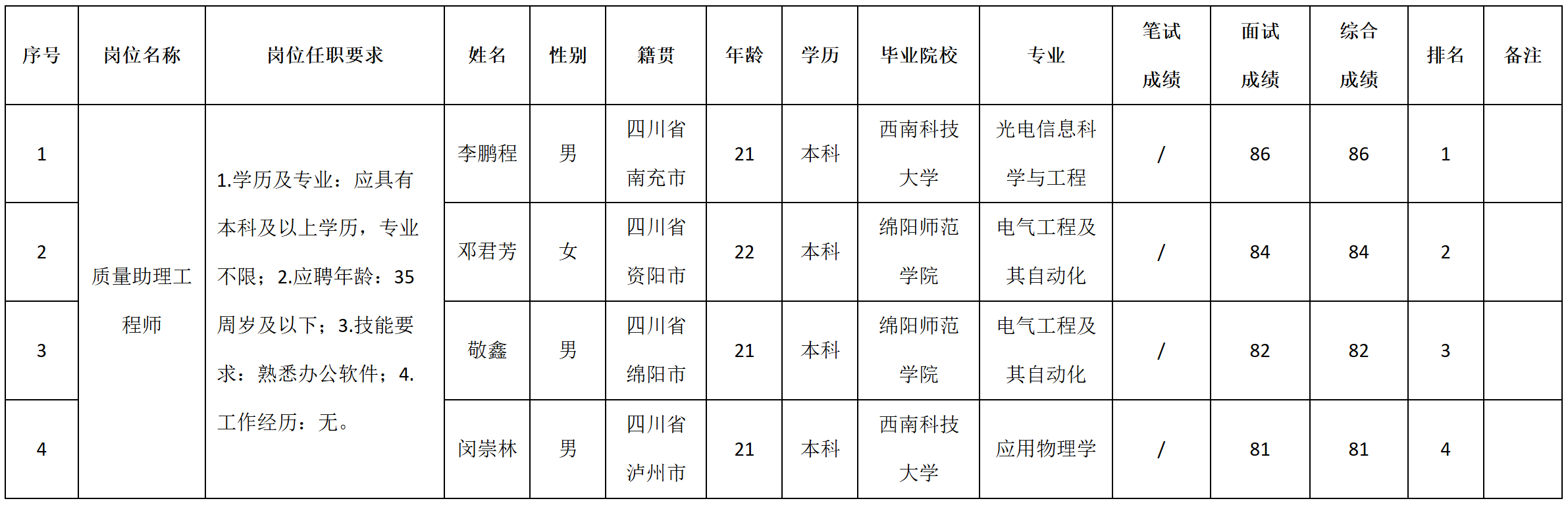 质量助理.png