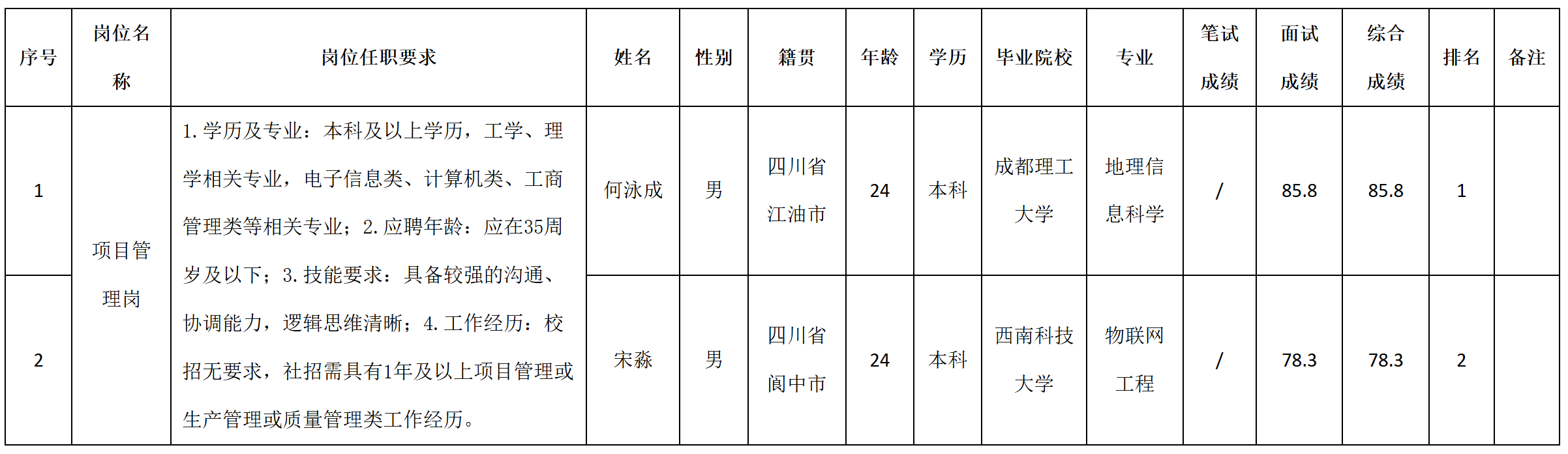 项目管理.png
