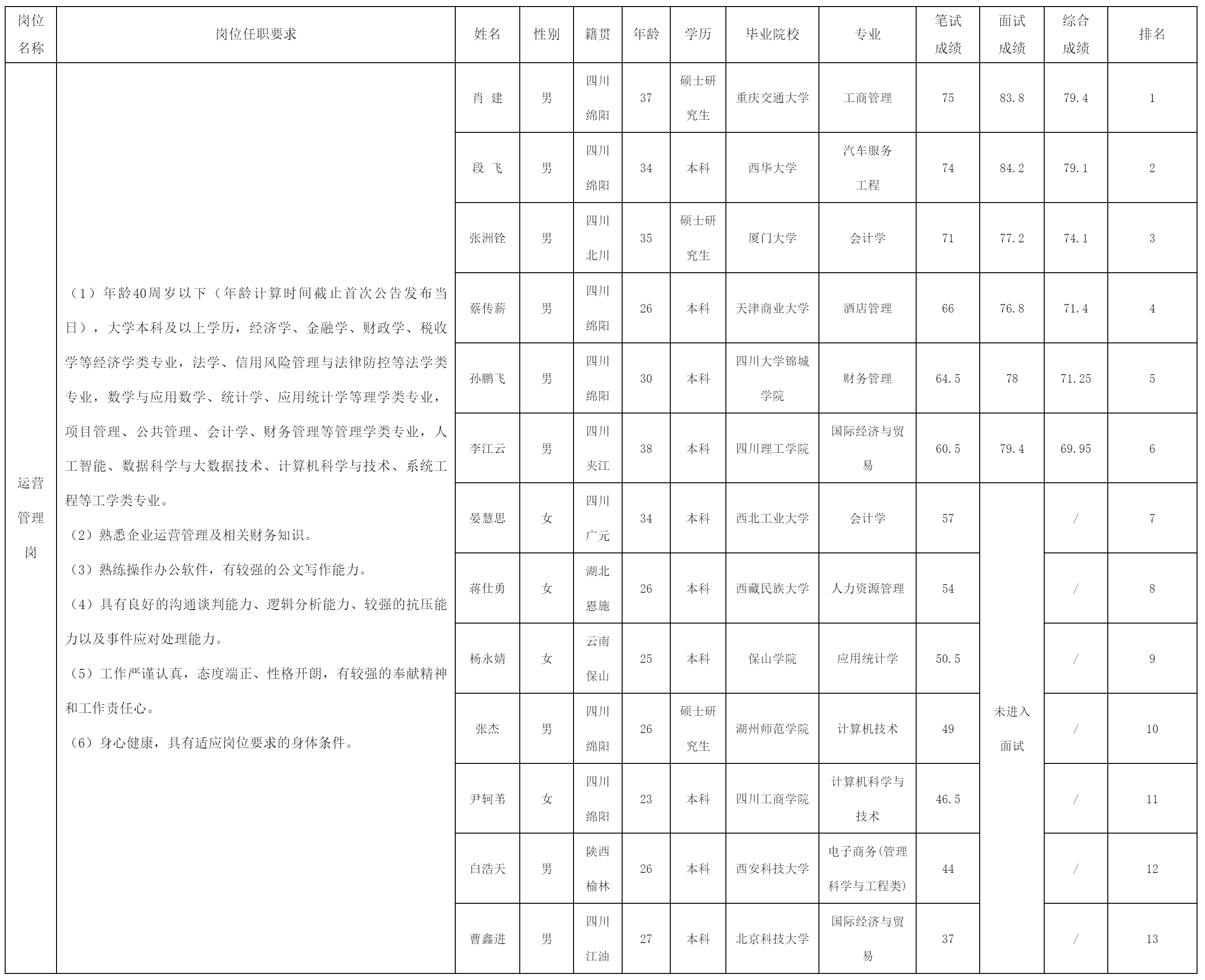 绵阳市投资控股（集团）.png
