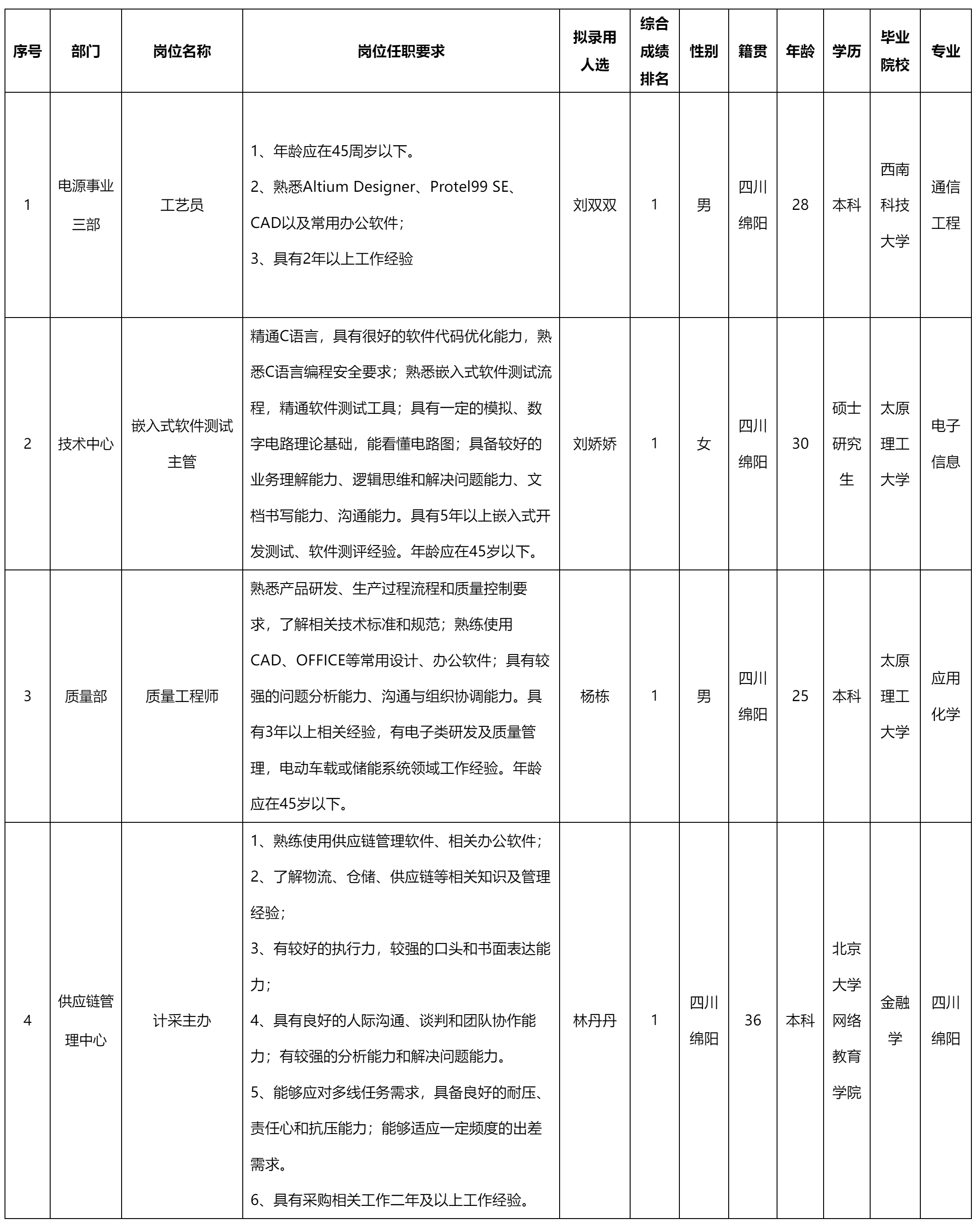 四川长虹电源股.png