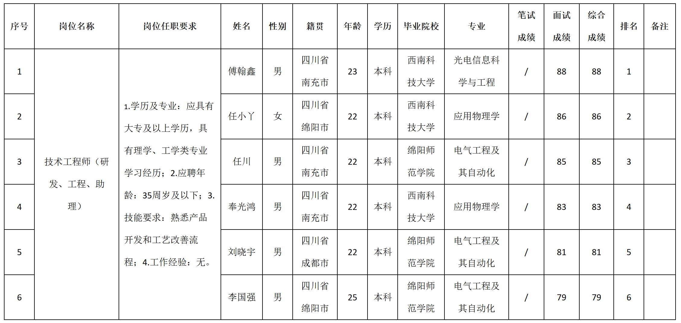 研发.png
