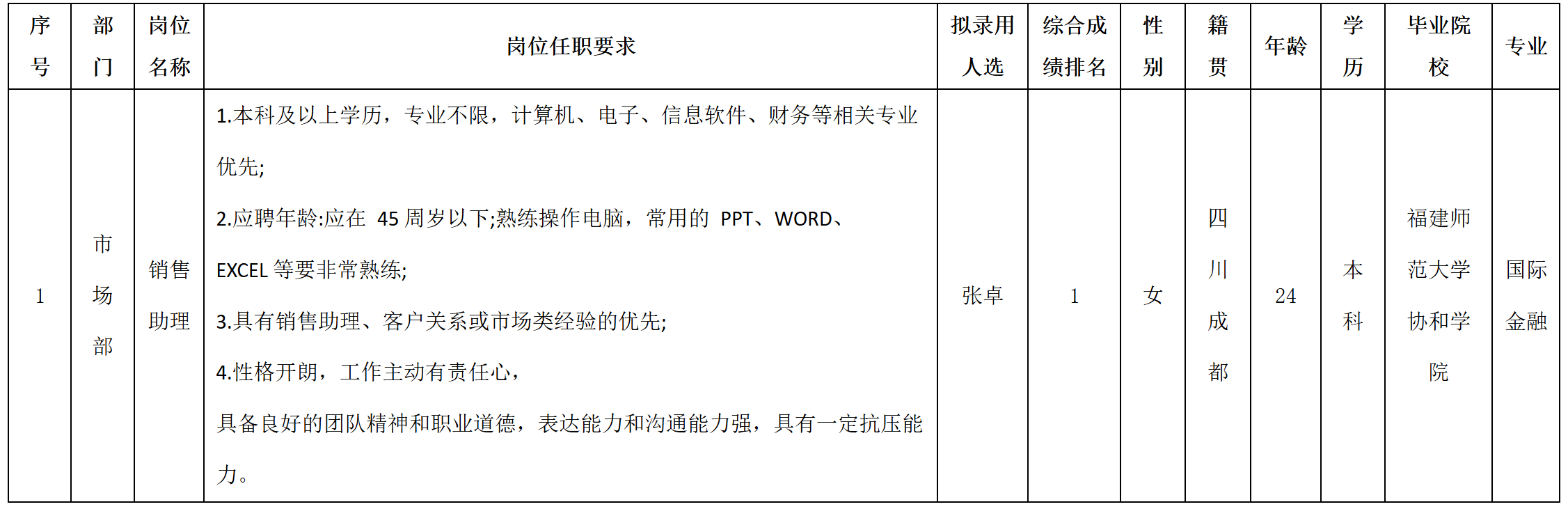 销售助理.png