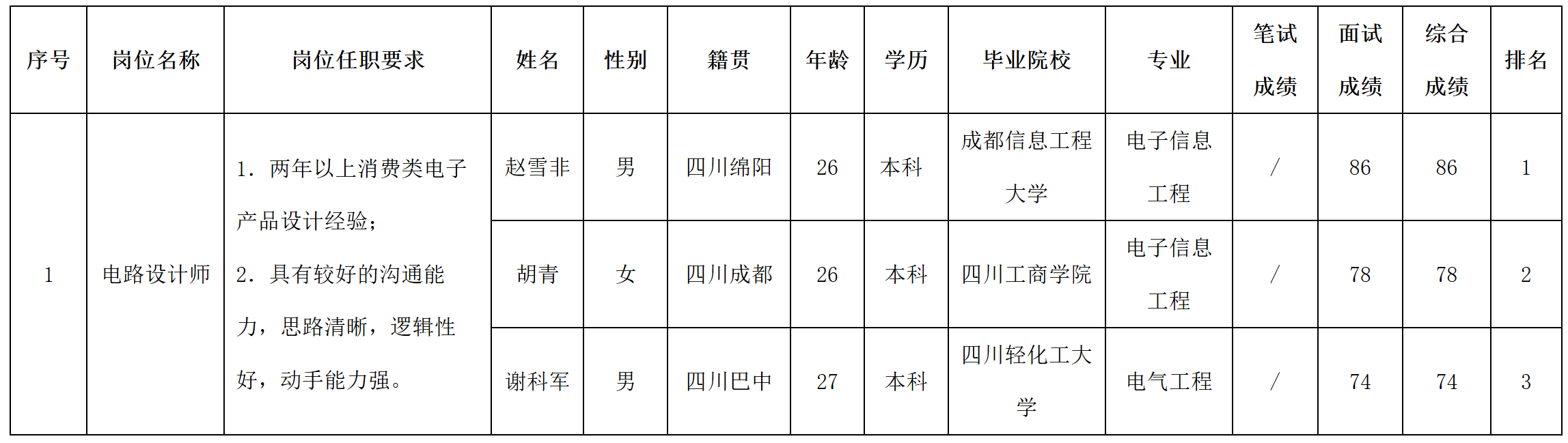 设计师.png