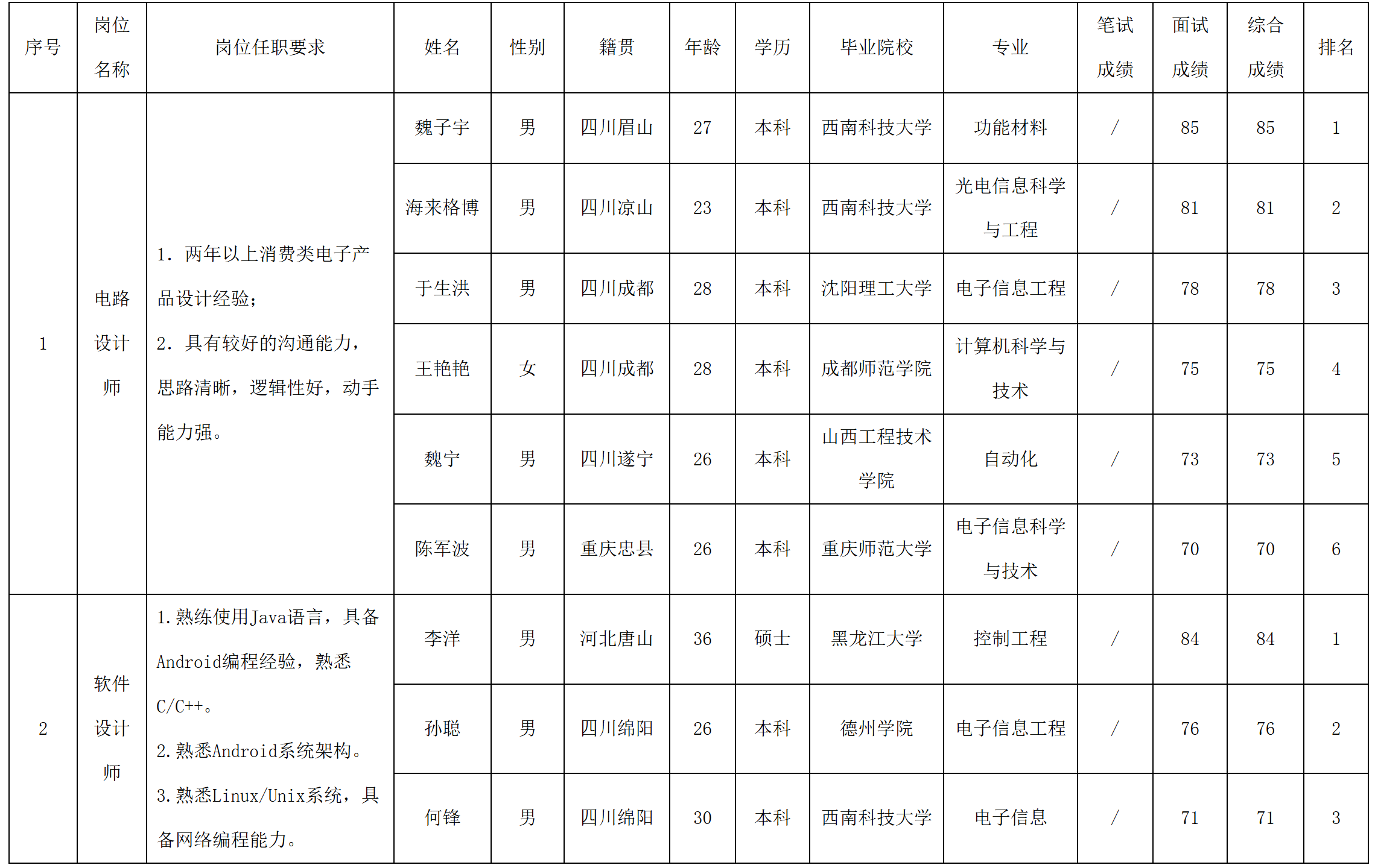 电路.png