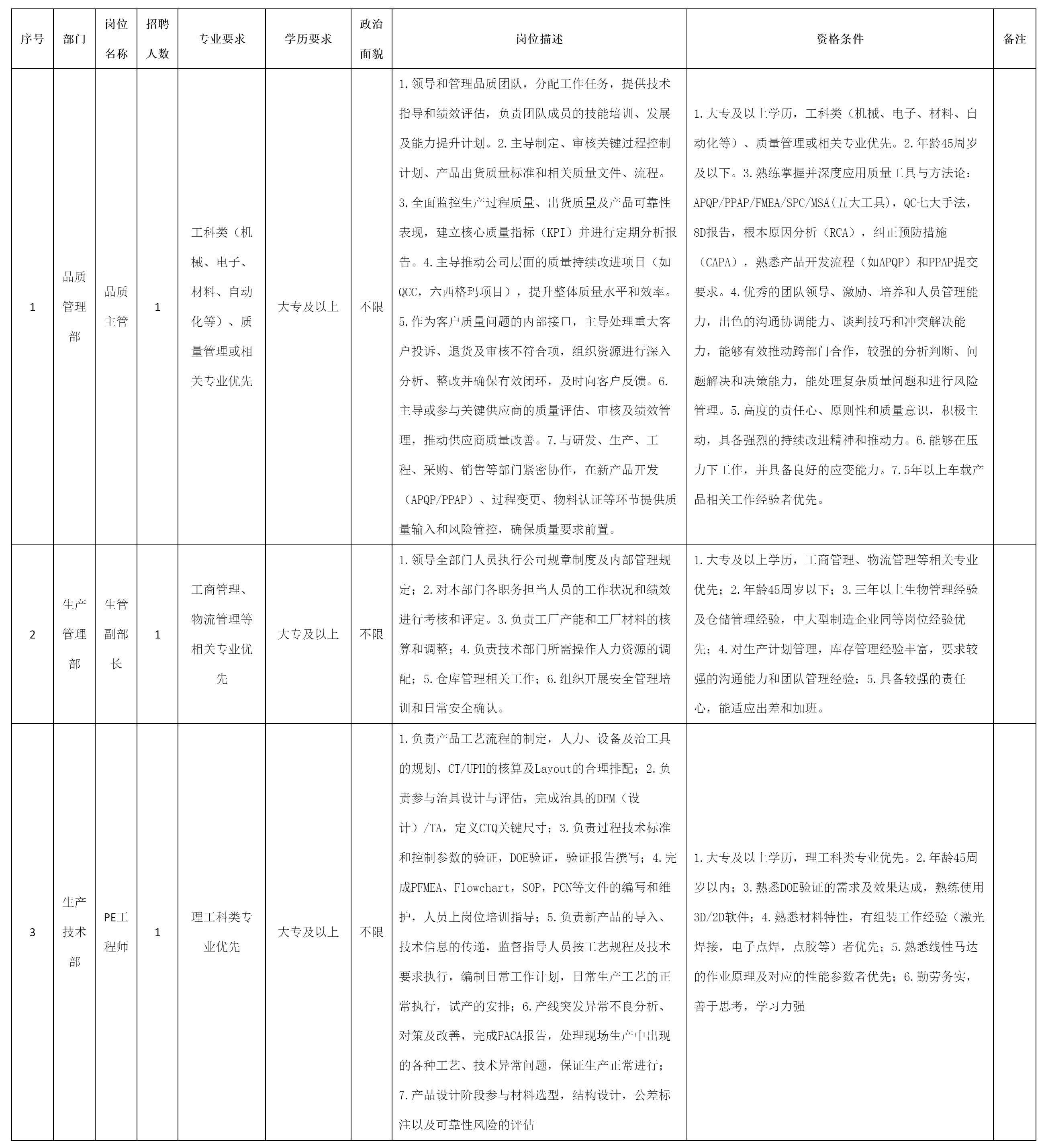 PE工程师.png