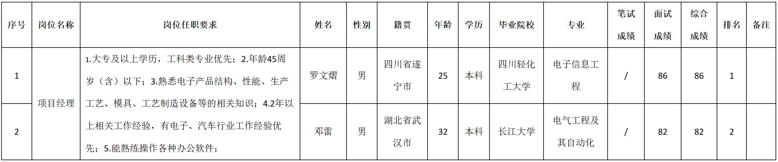 项目经理.png