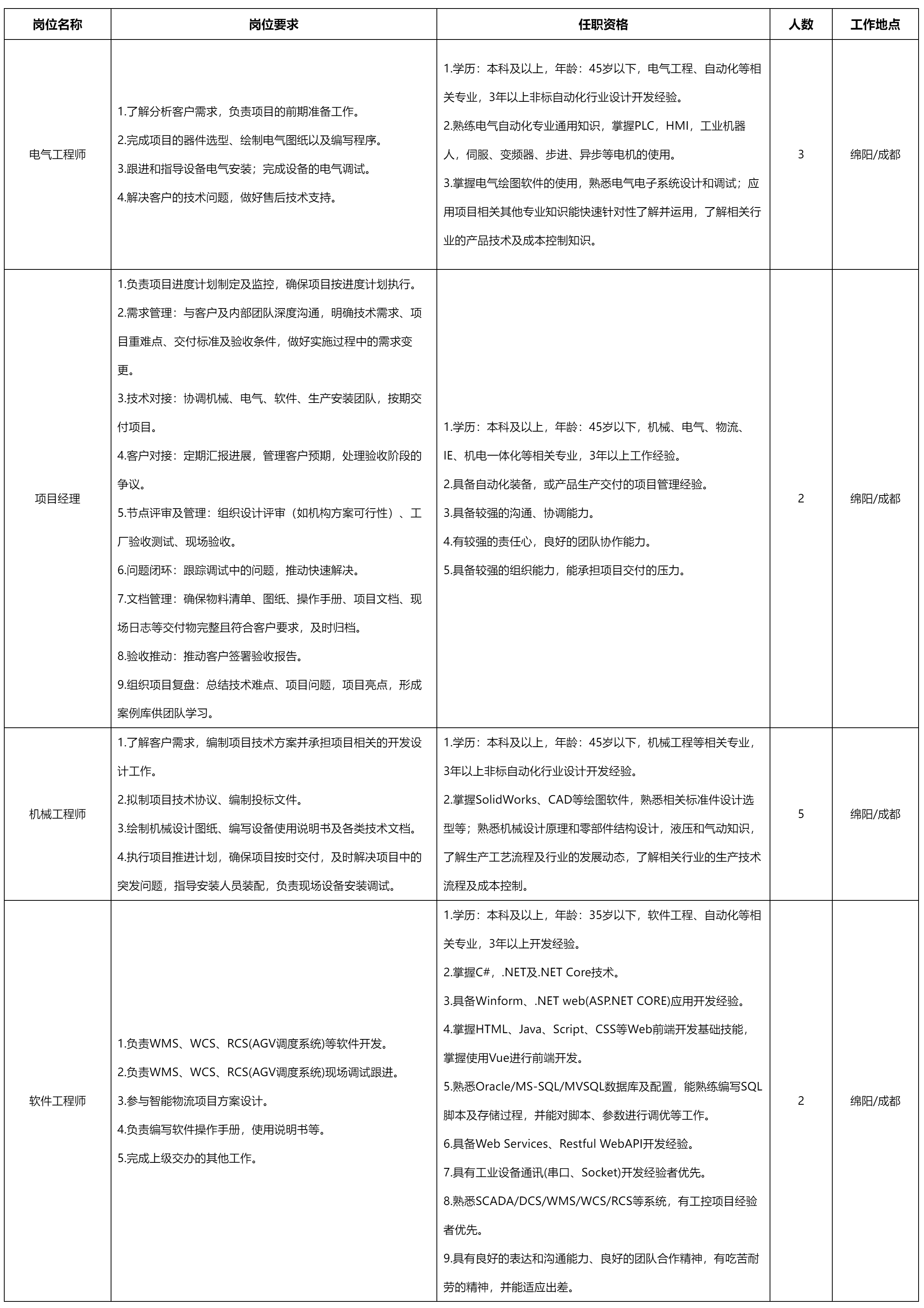 四川长虹智能制造.png