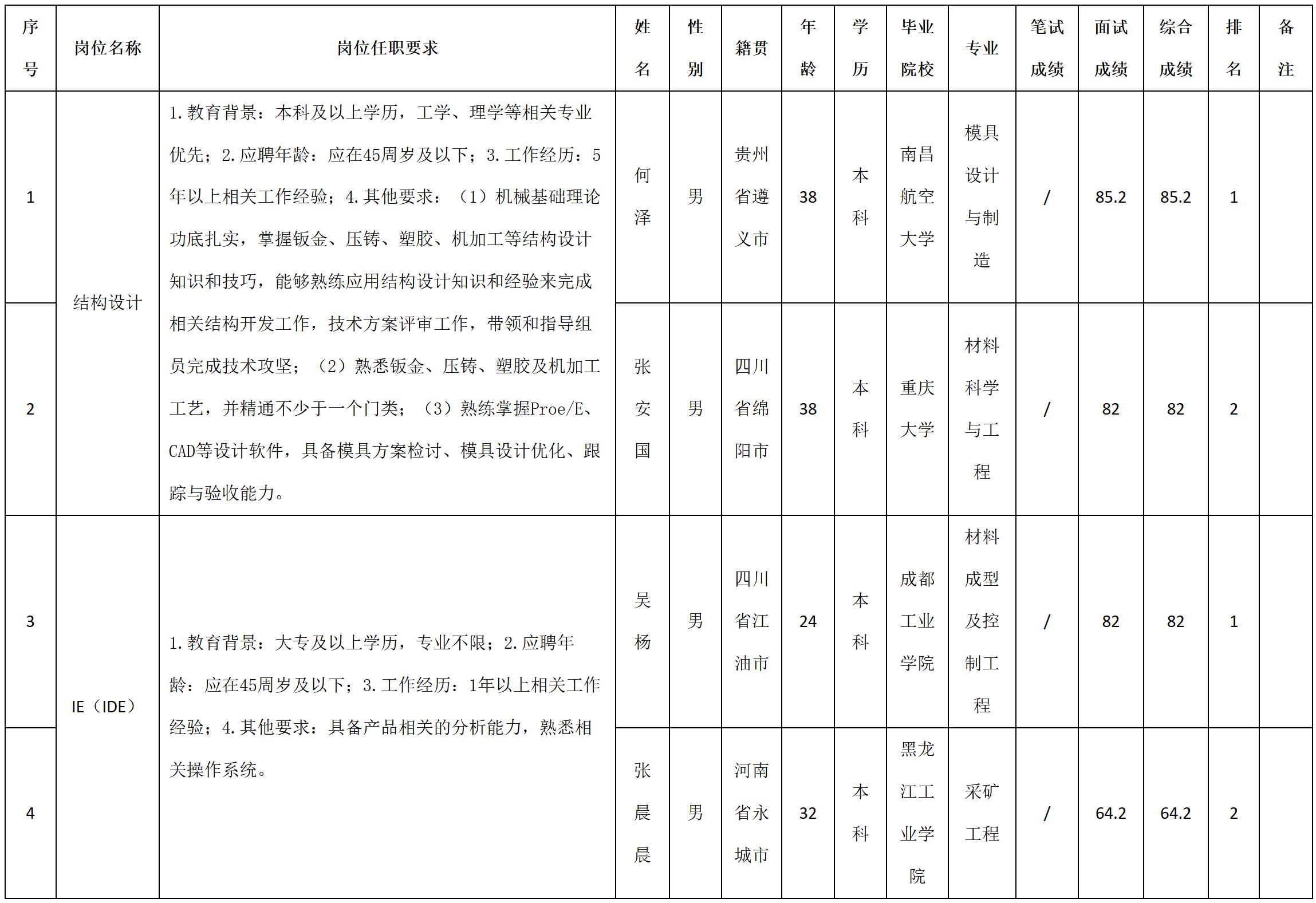 结构.jpg