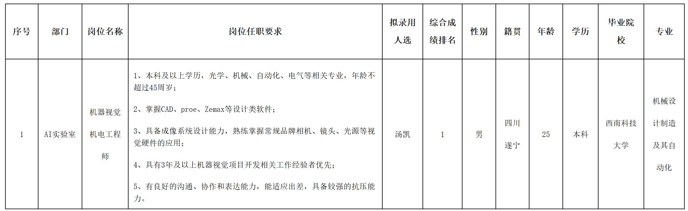 视觉.jpg