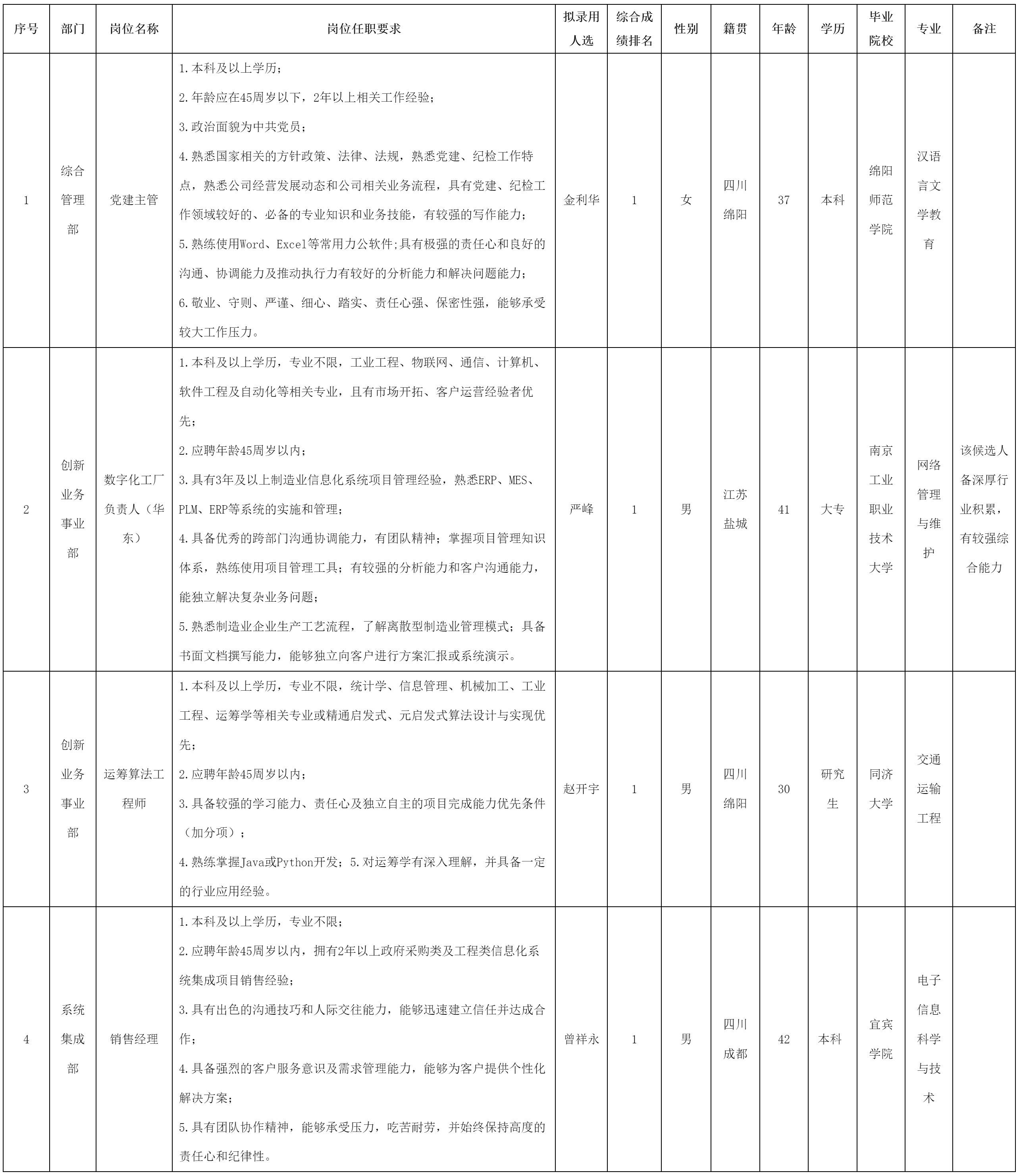 党建主管等.png