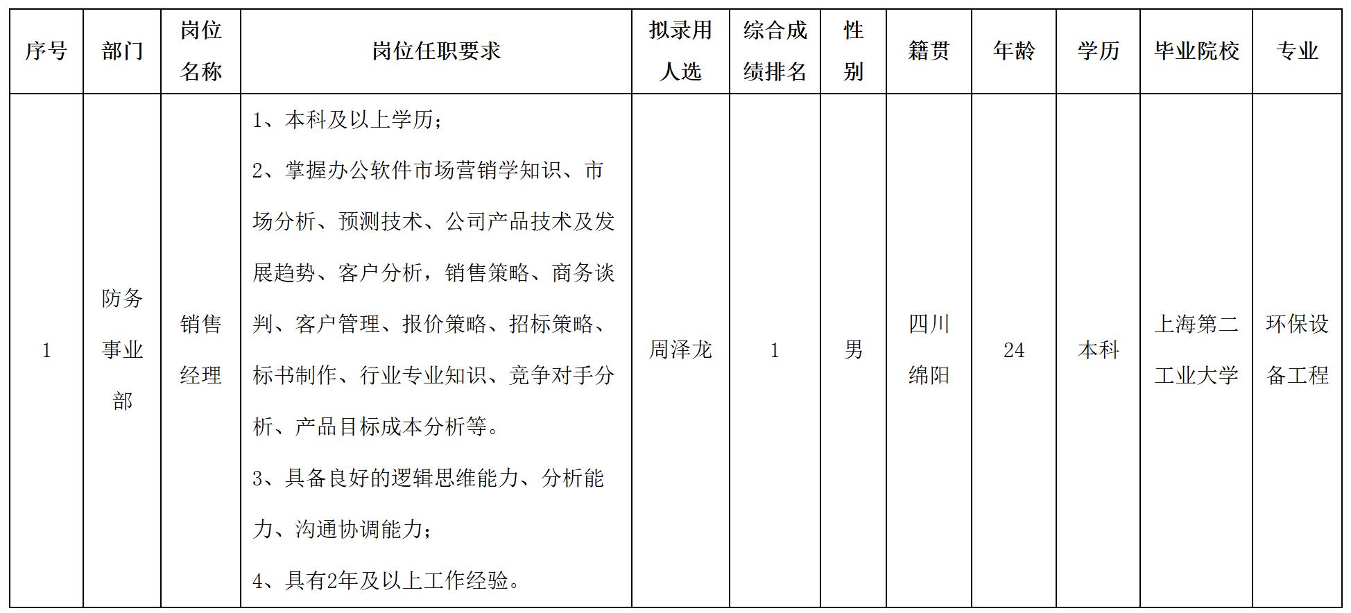销售经理.jpg