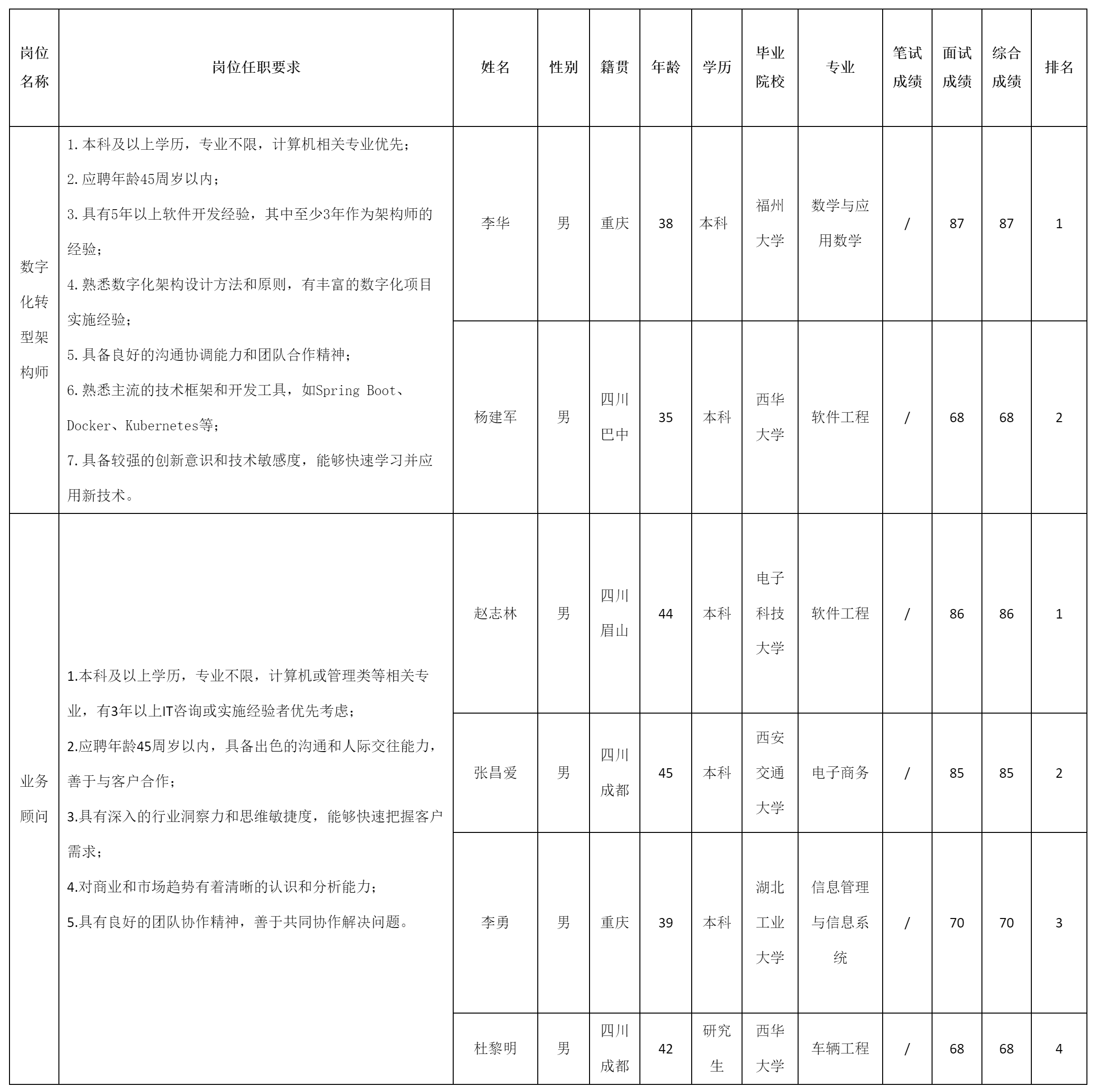 型架构师民政府.png
