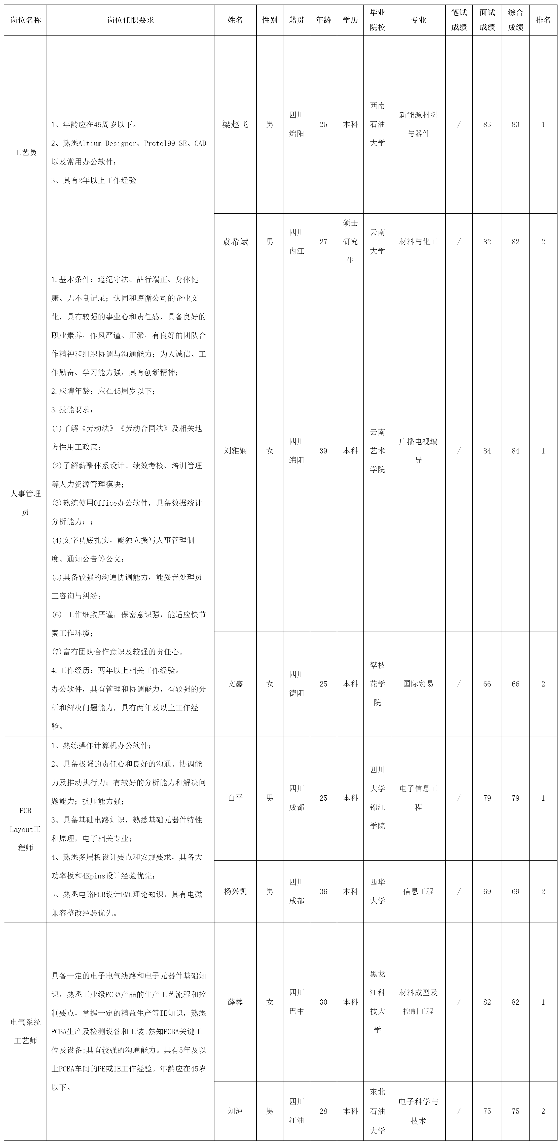 四川长虹电源股份.png