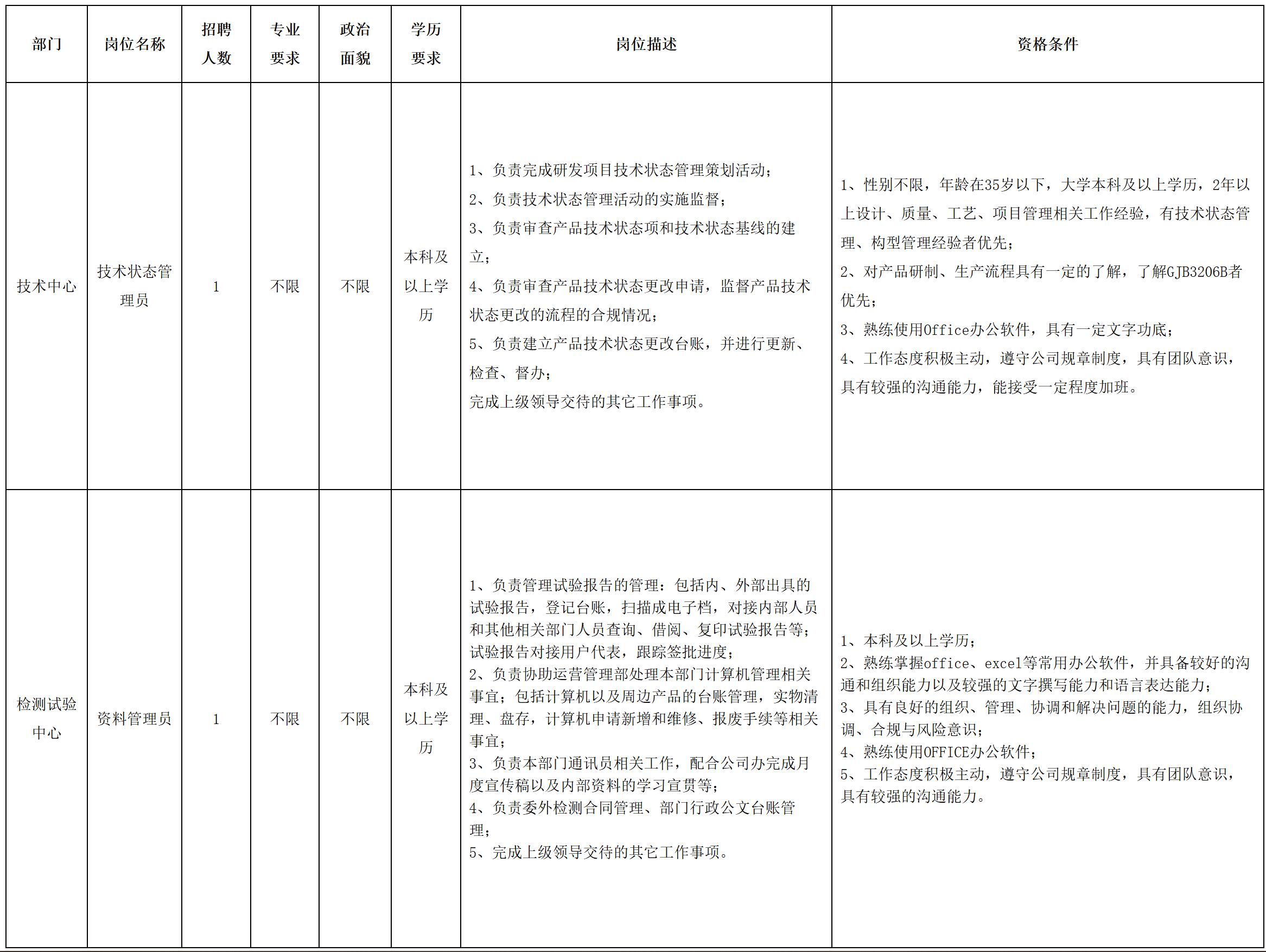 状态.jpg