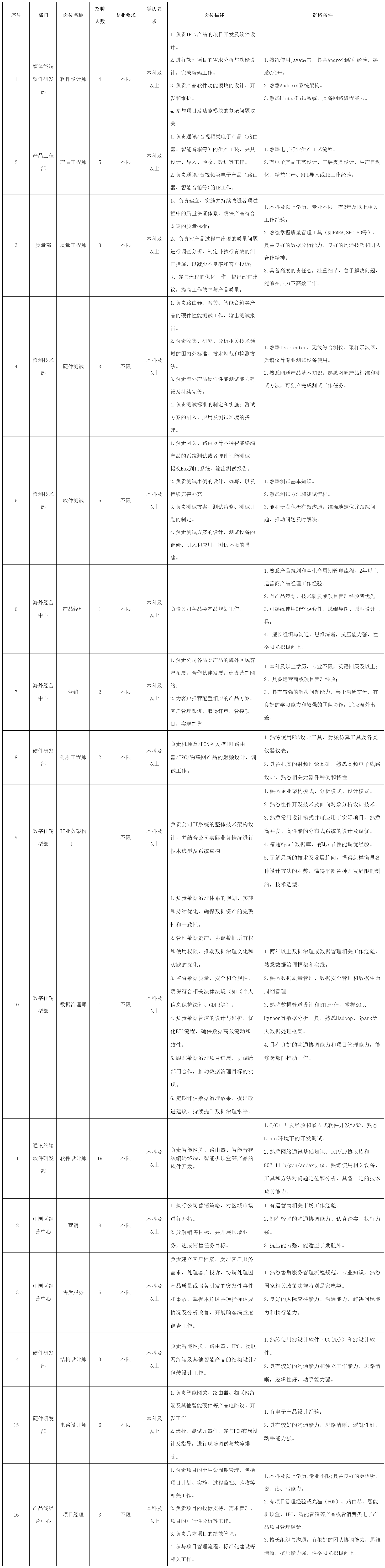 四川长虹新网科技.png