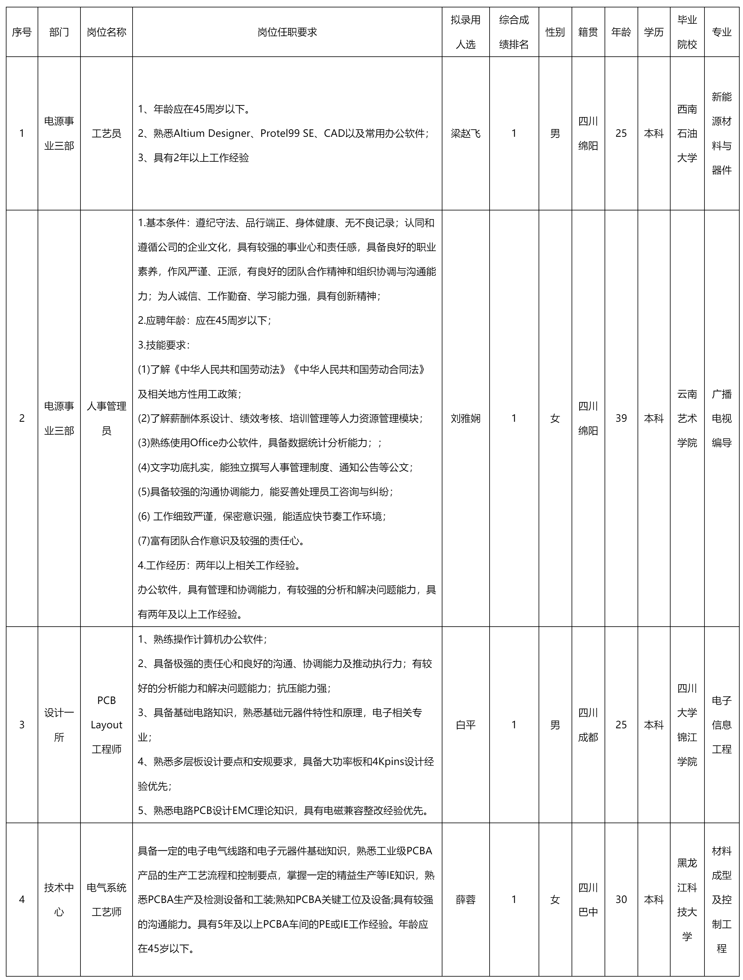 聘工艺员等.png