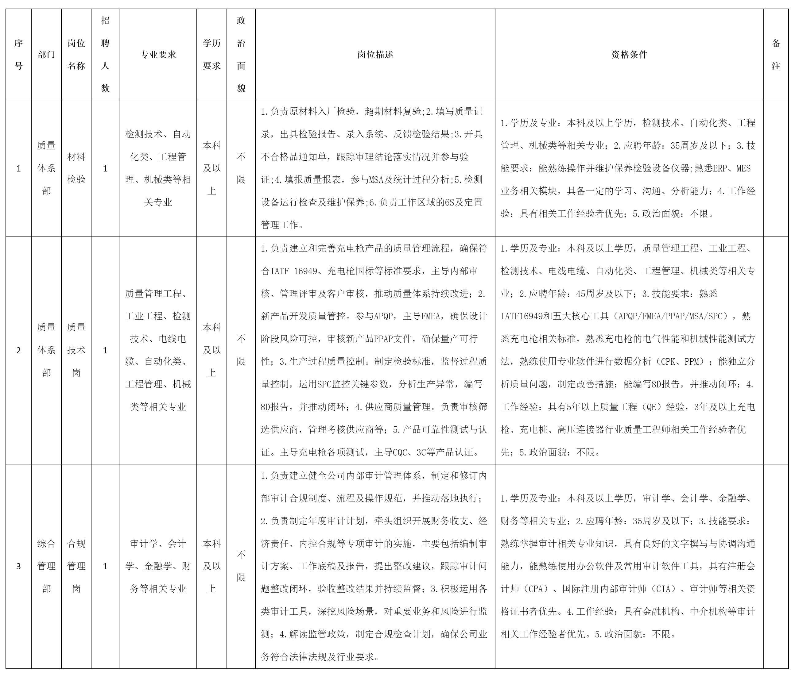 合规管理岗.png