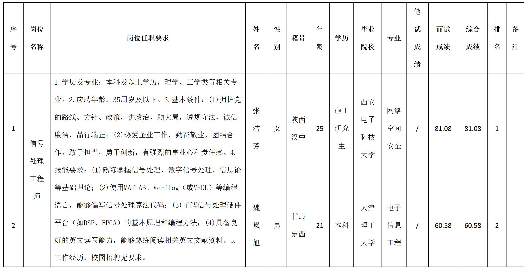 信号.jpg