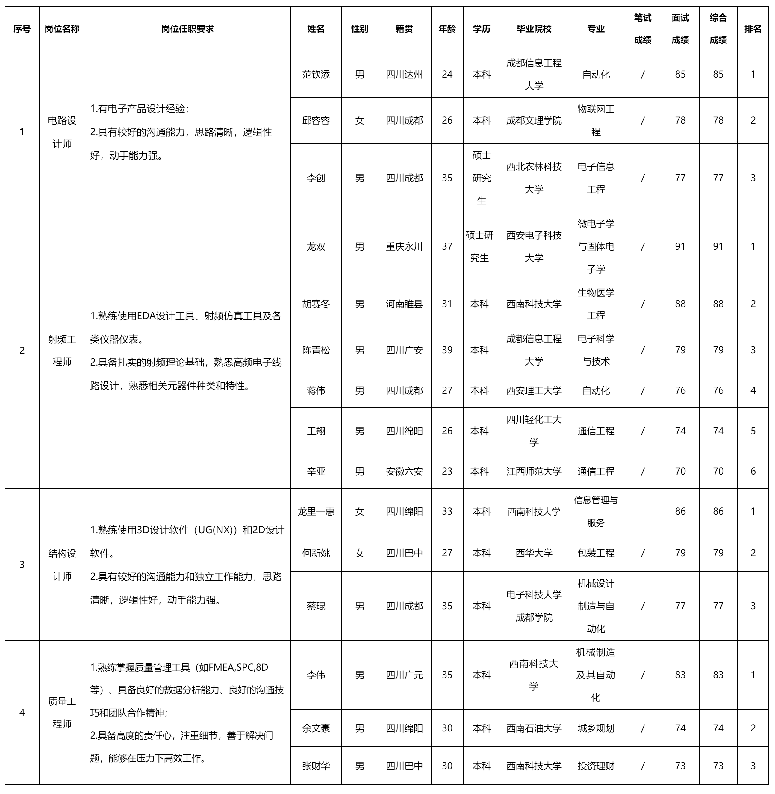 四川长虹新网科技.png