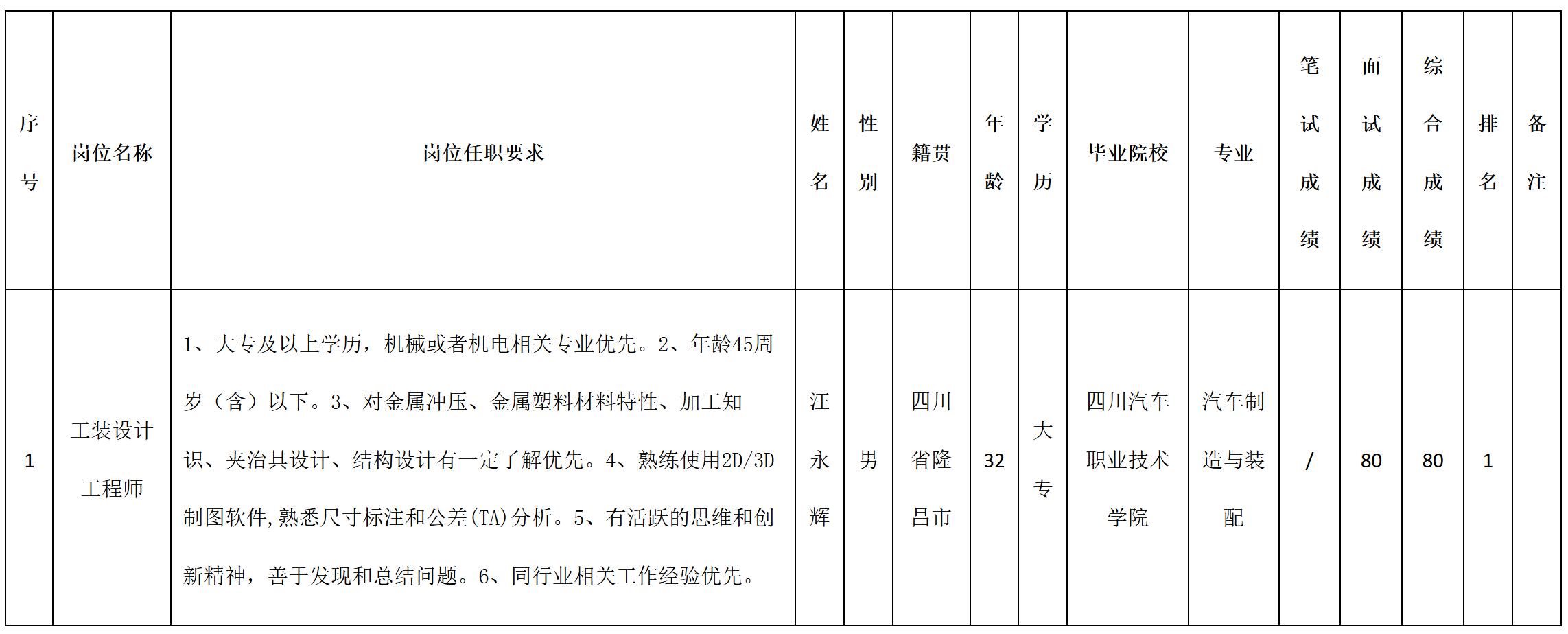 成绩.jpg
